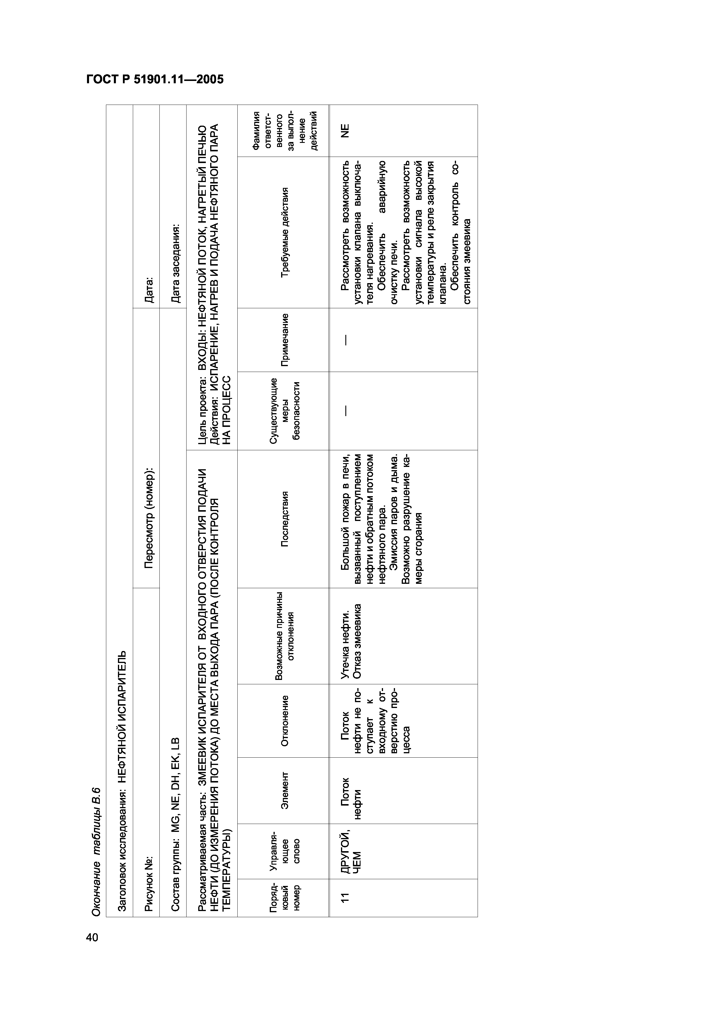 ГОСТ Р 51901.11-2005