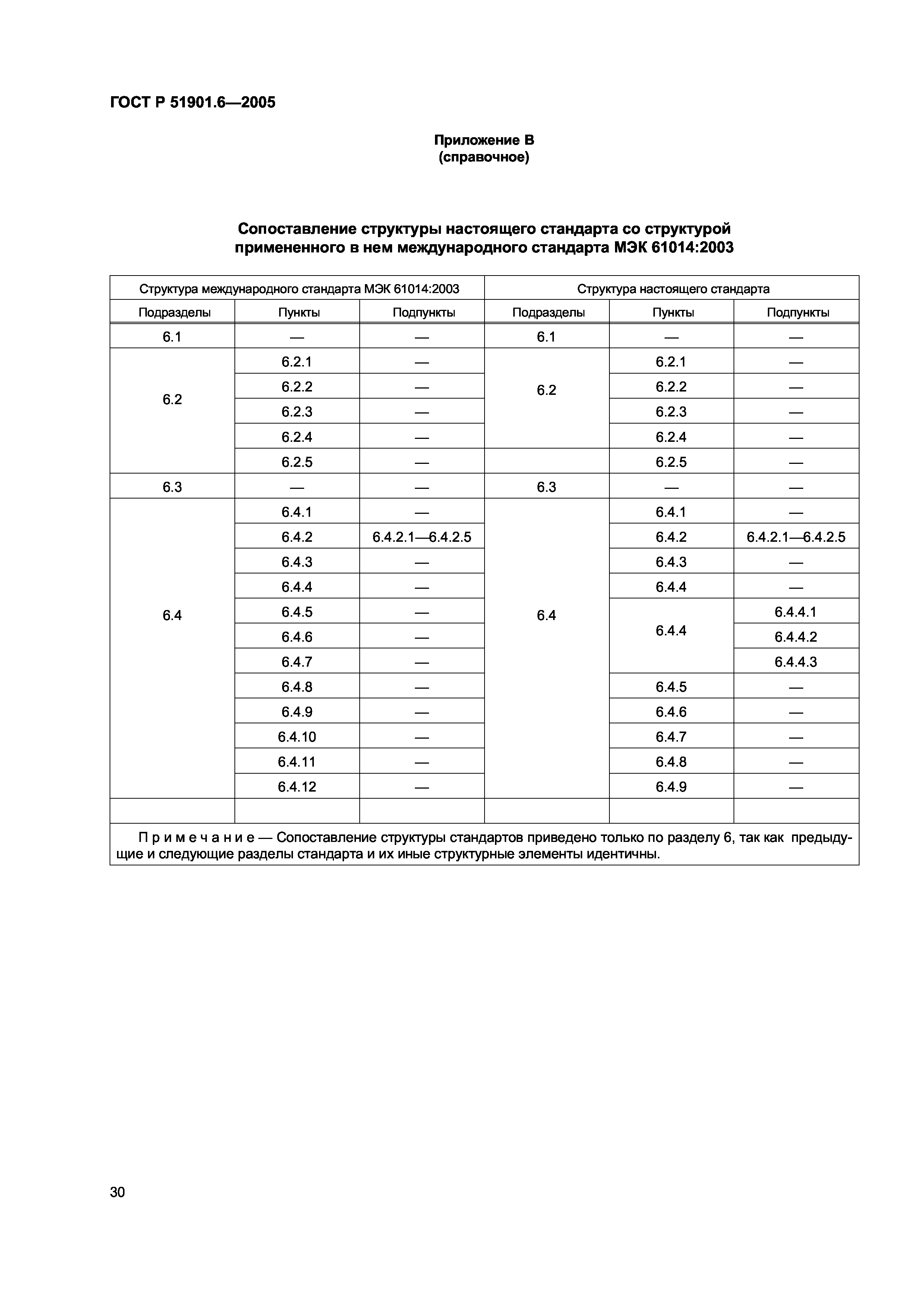 ГОСТ Р 51901.6-2005