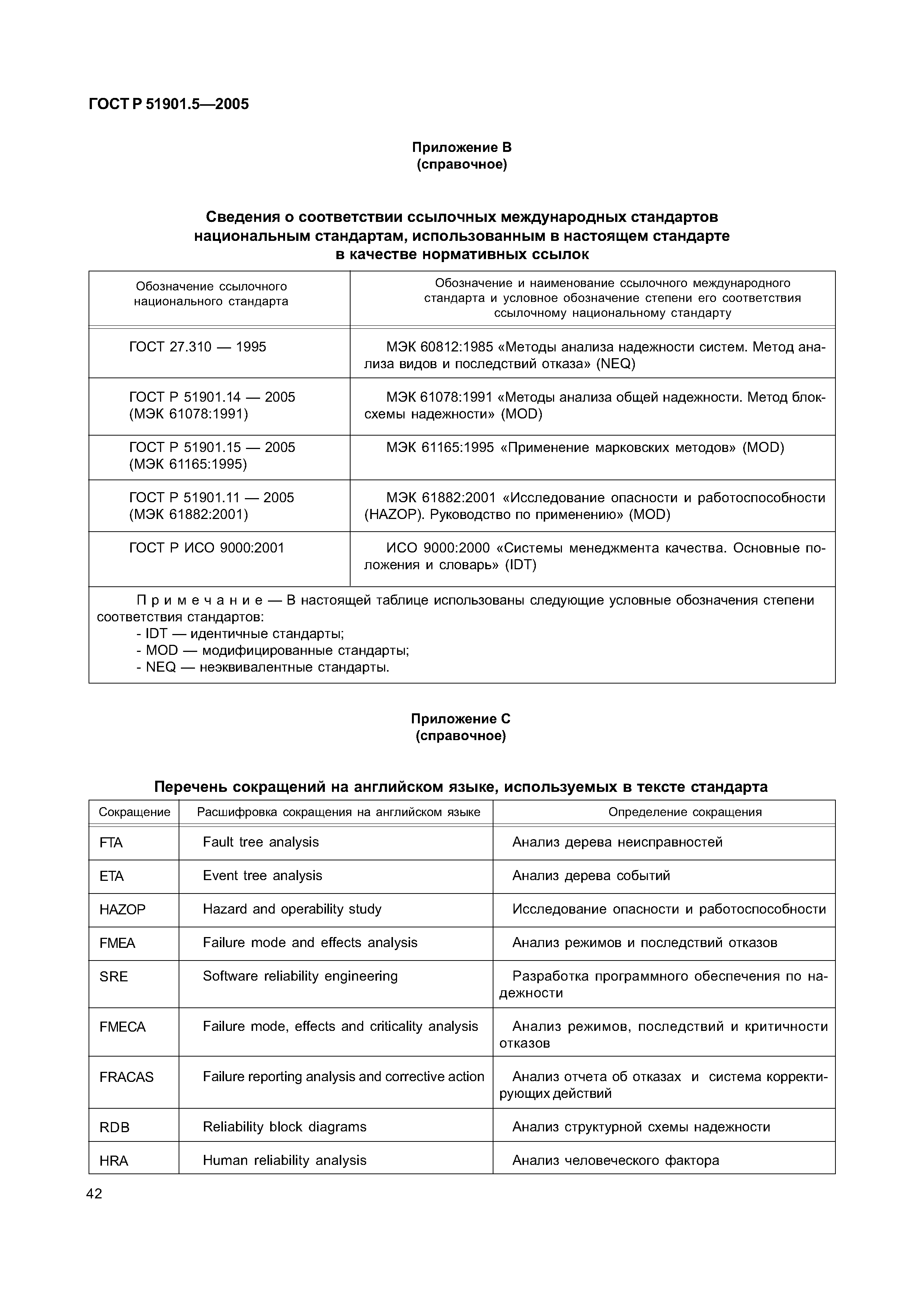 ГОСТ Р 51901.5-2005
