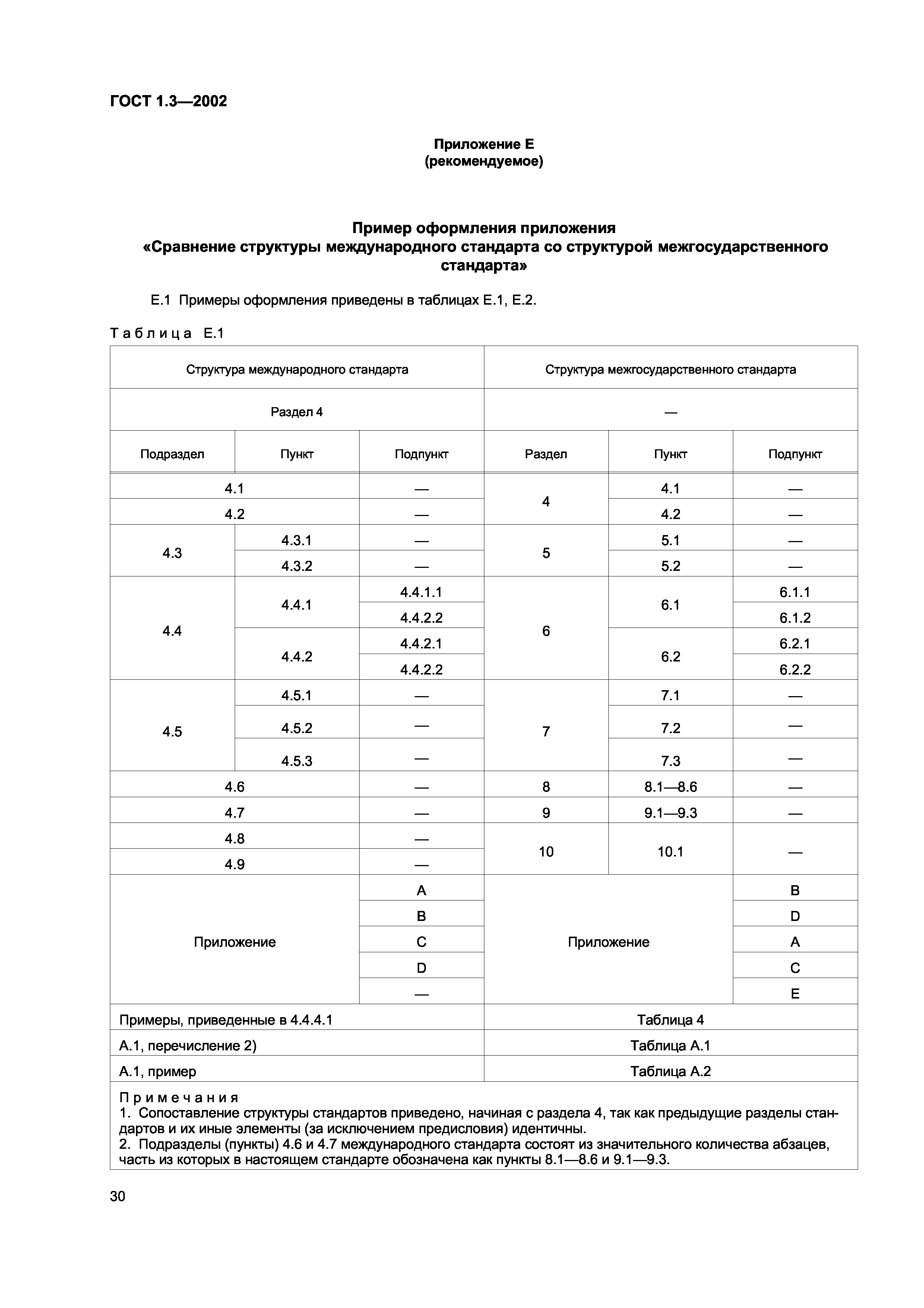 ГОСТ 1.3-2002