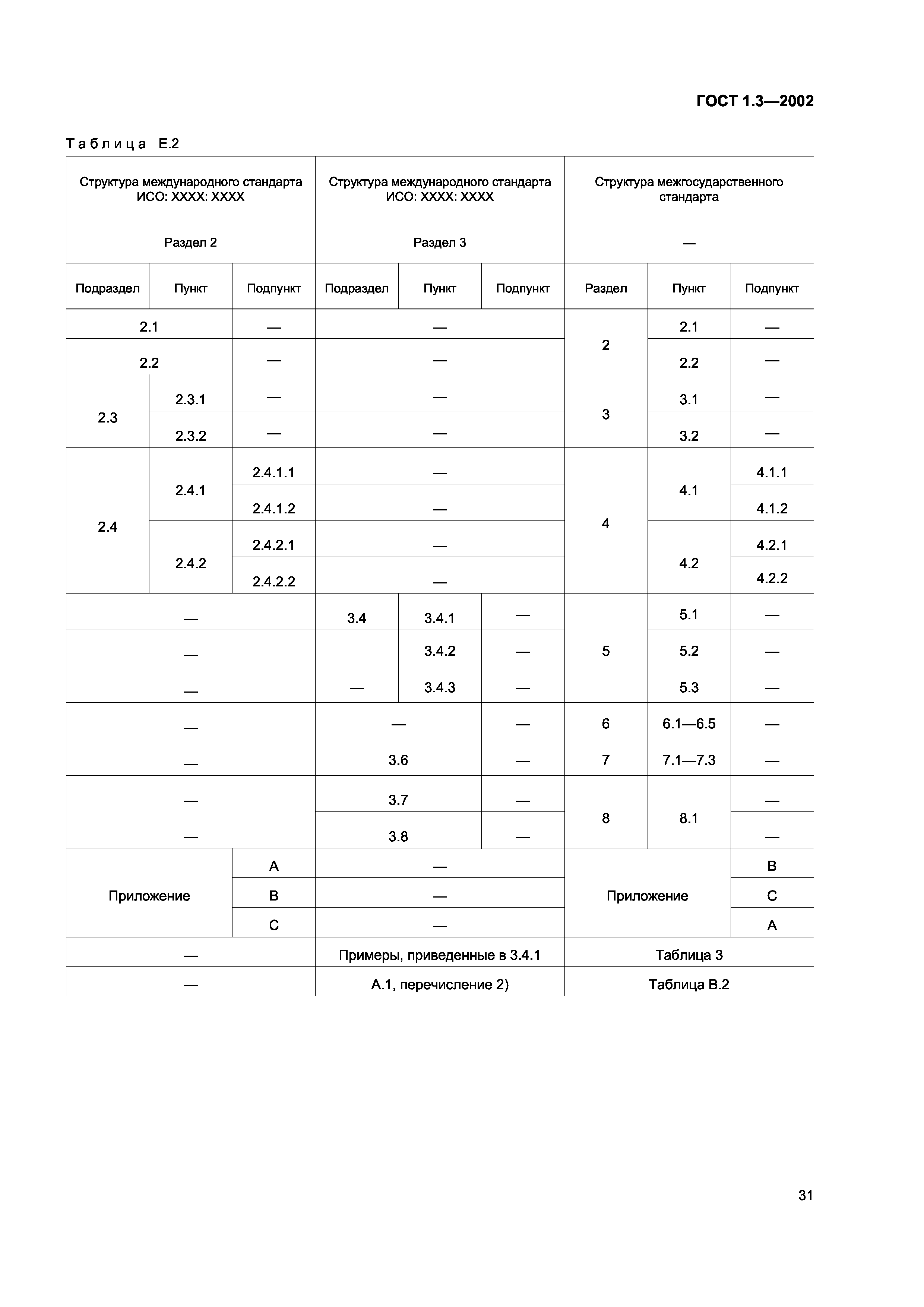 ГОСТ 1.3-2002