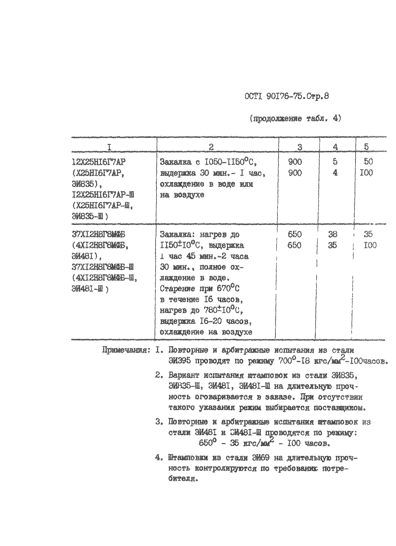 ОСТ 1 90176-75