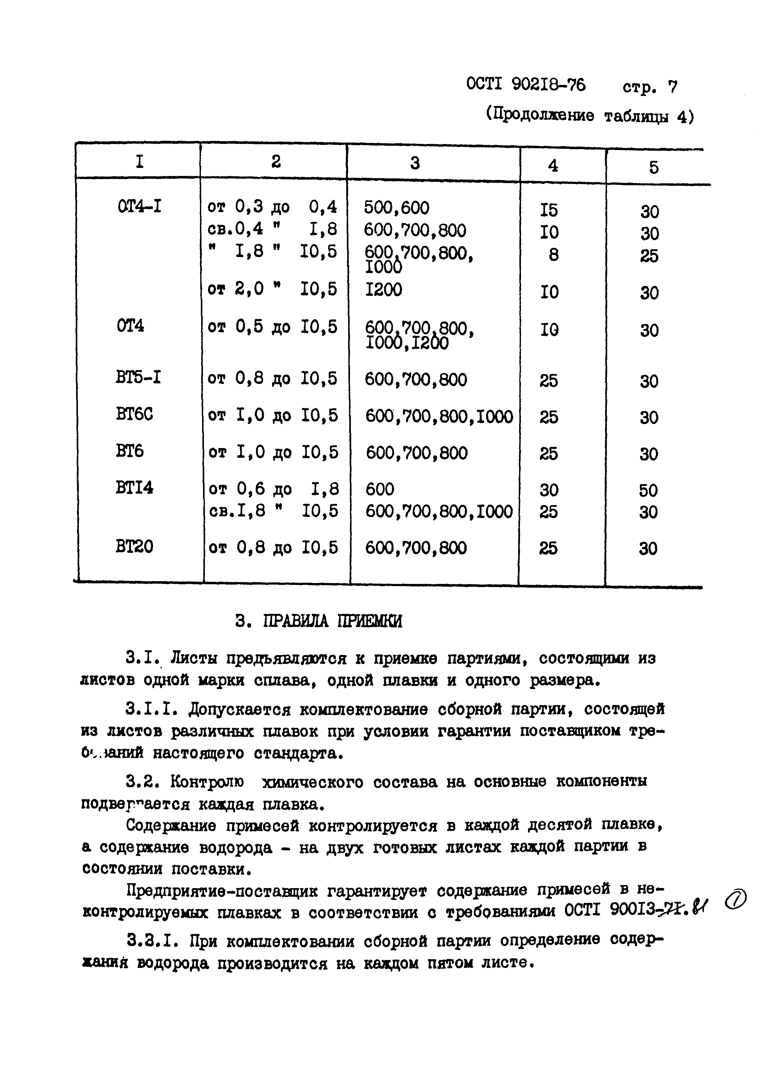 ОСТ 1 90218-76