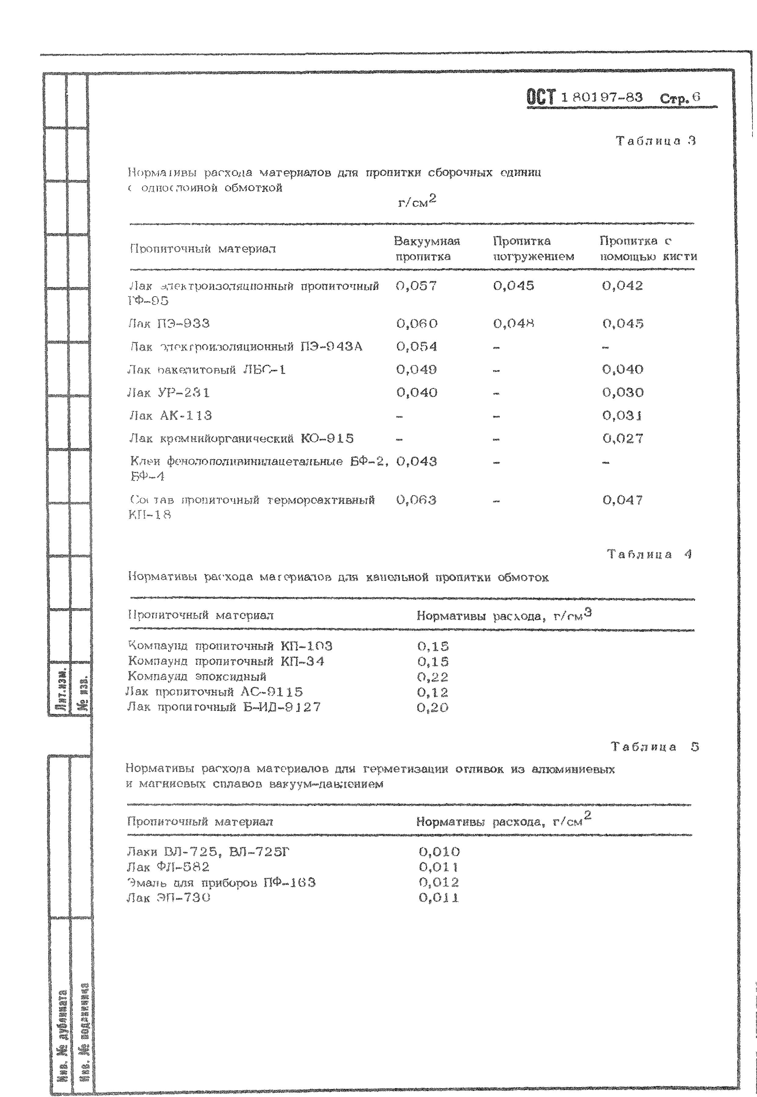 ОСТ 1 80197-83