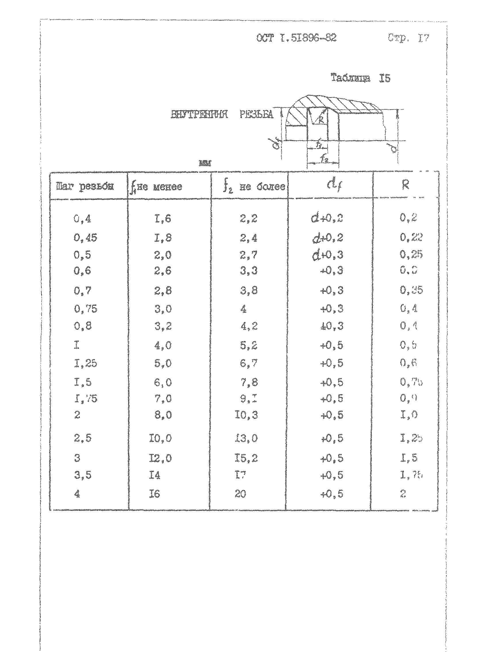 ОСТ 1 51896-82