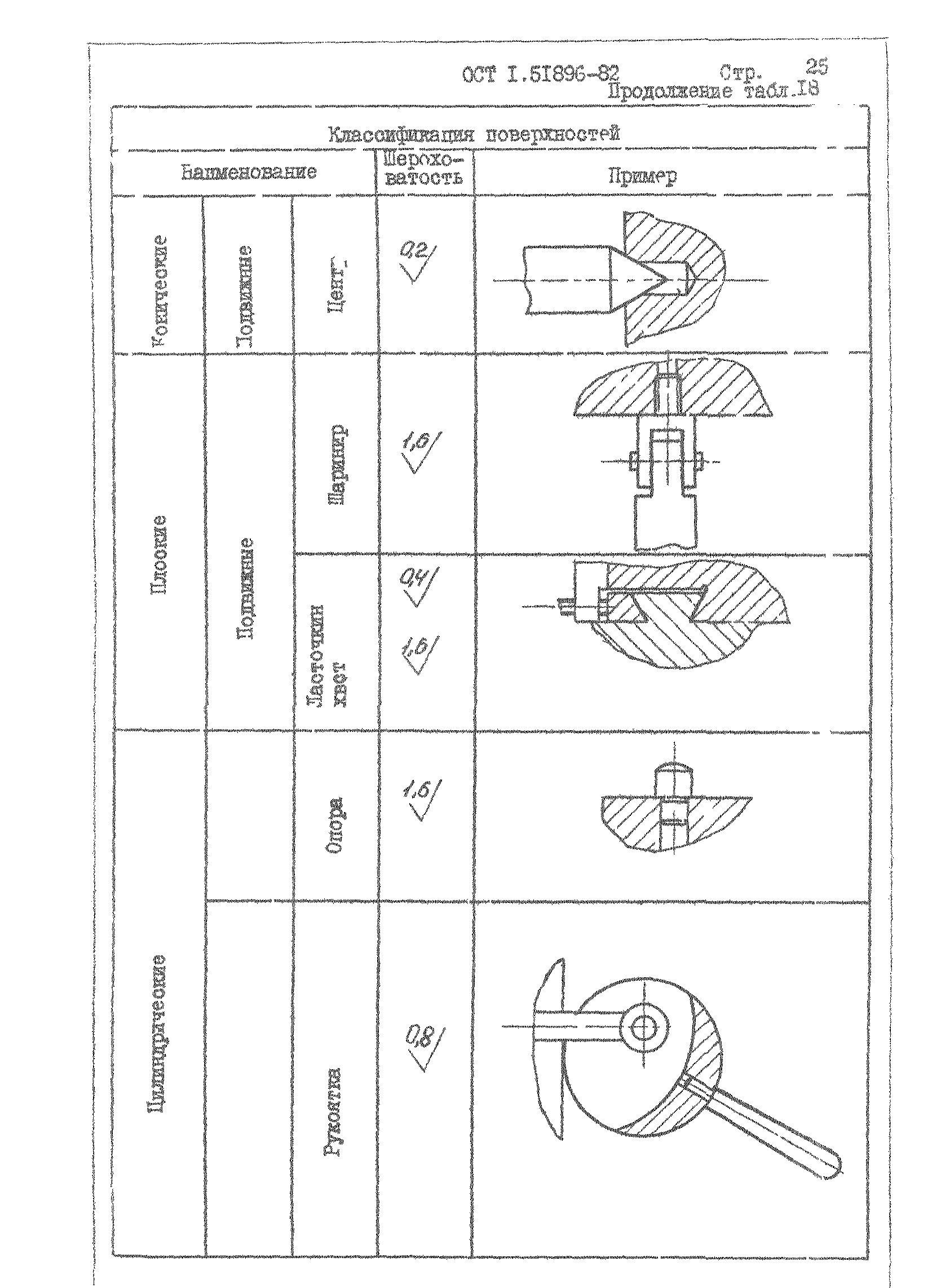 ОСТ 1 51896-82