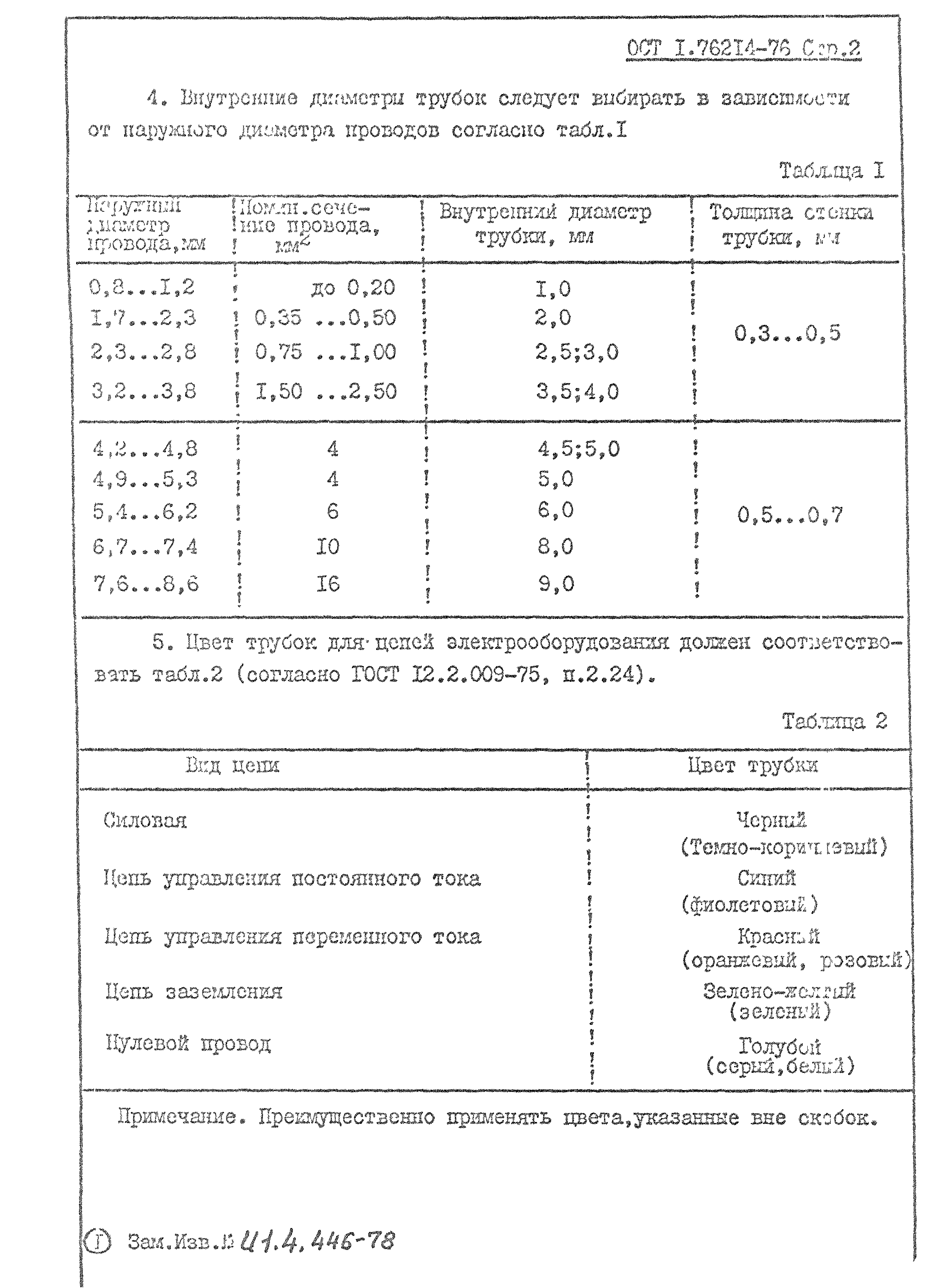 ОСТ 1 76214-76