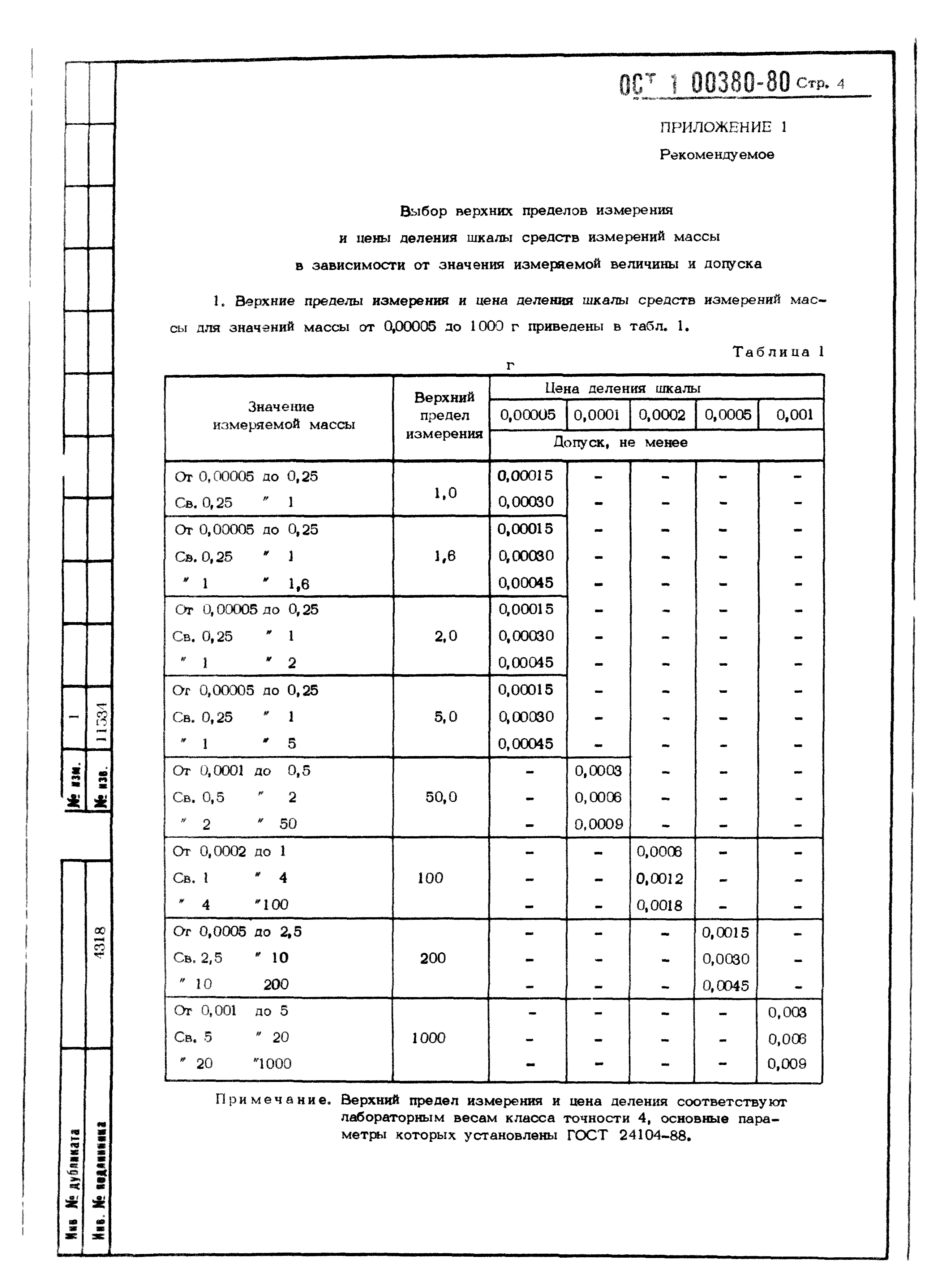 ОСТ 1 00380-80