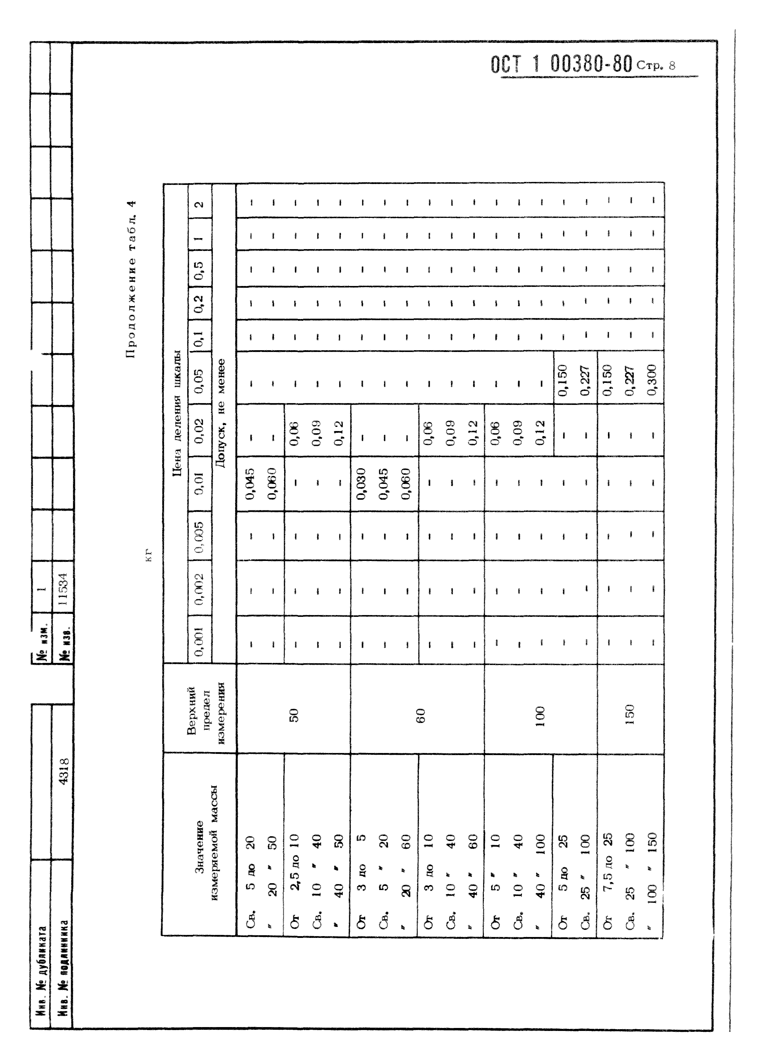 ОСТ 1 00380-80