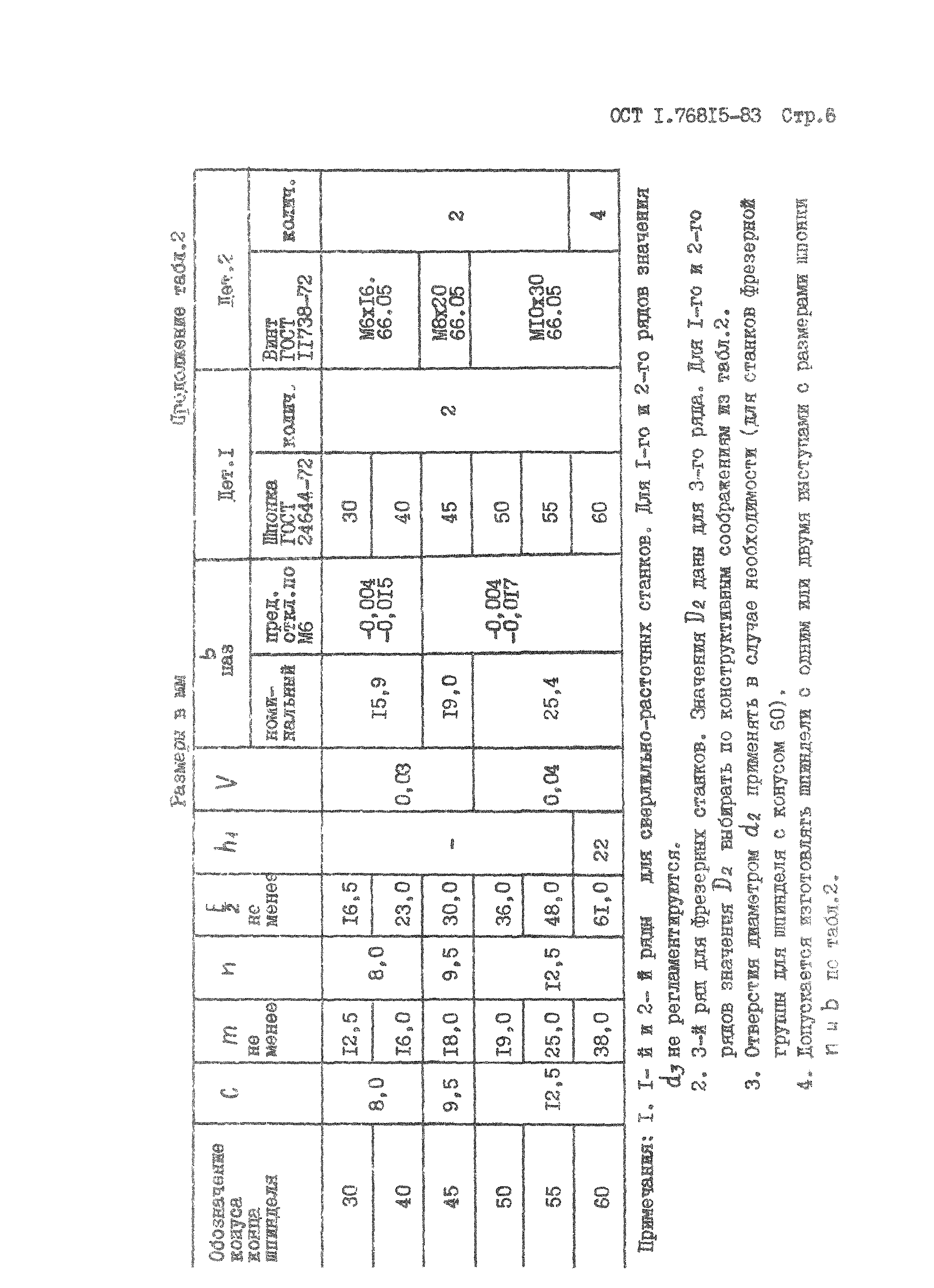 ОСТ 1 76815-83