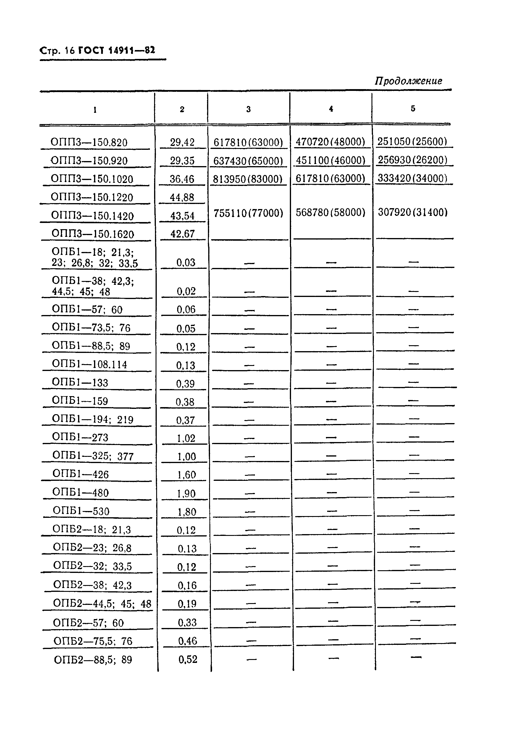 ГОСТ 14911-82