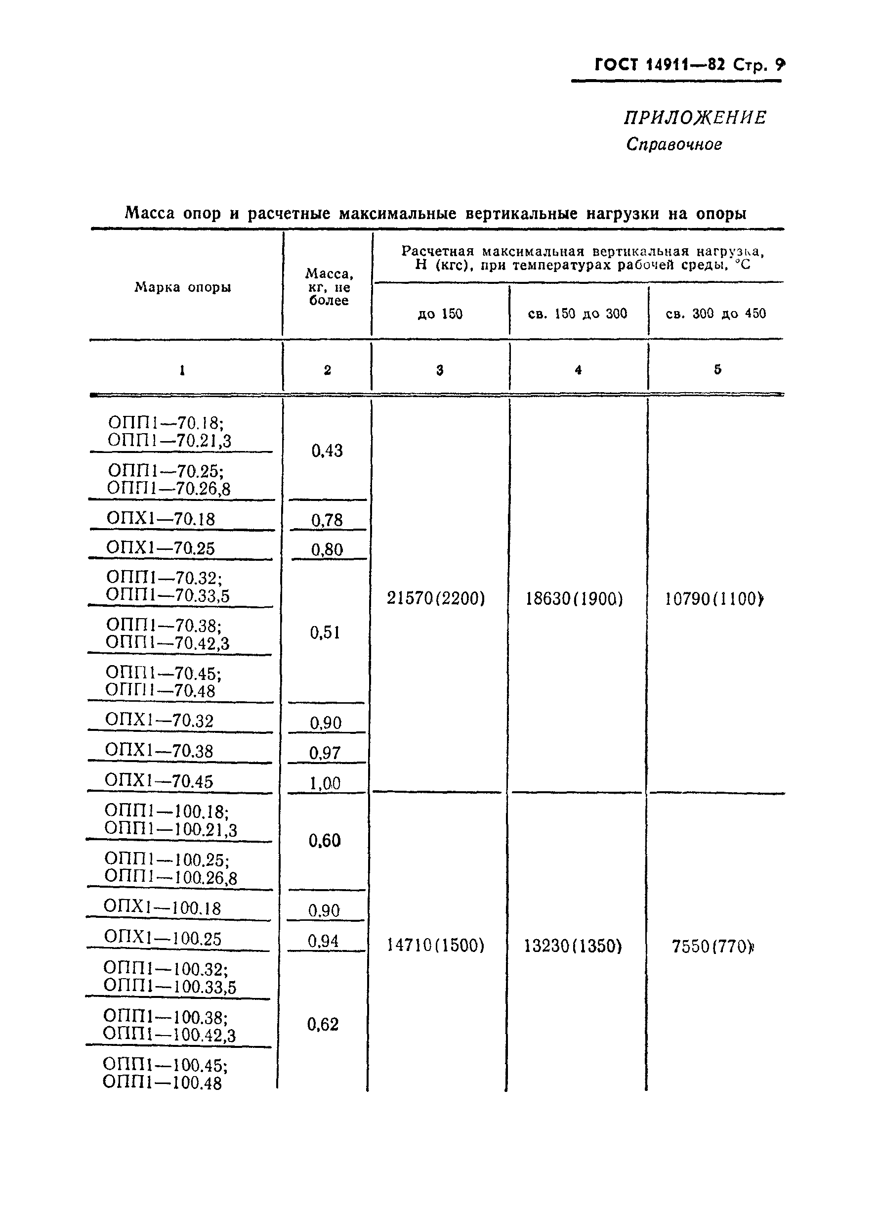 ГОСТ 14911-82