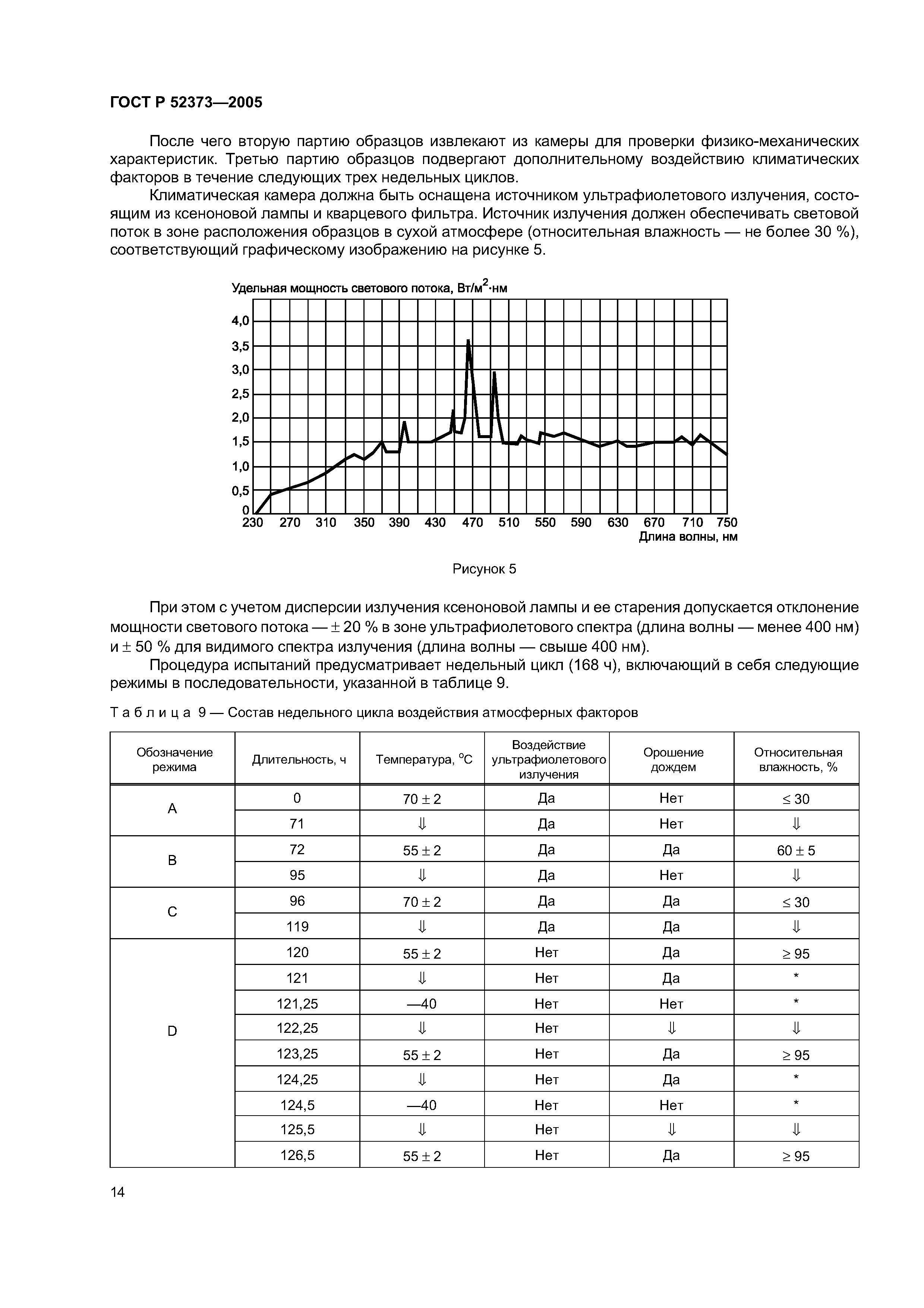 ГОСТ Р 52373-2005