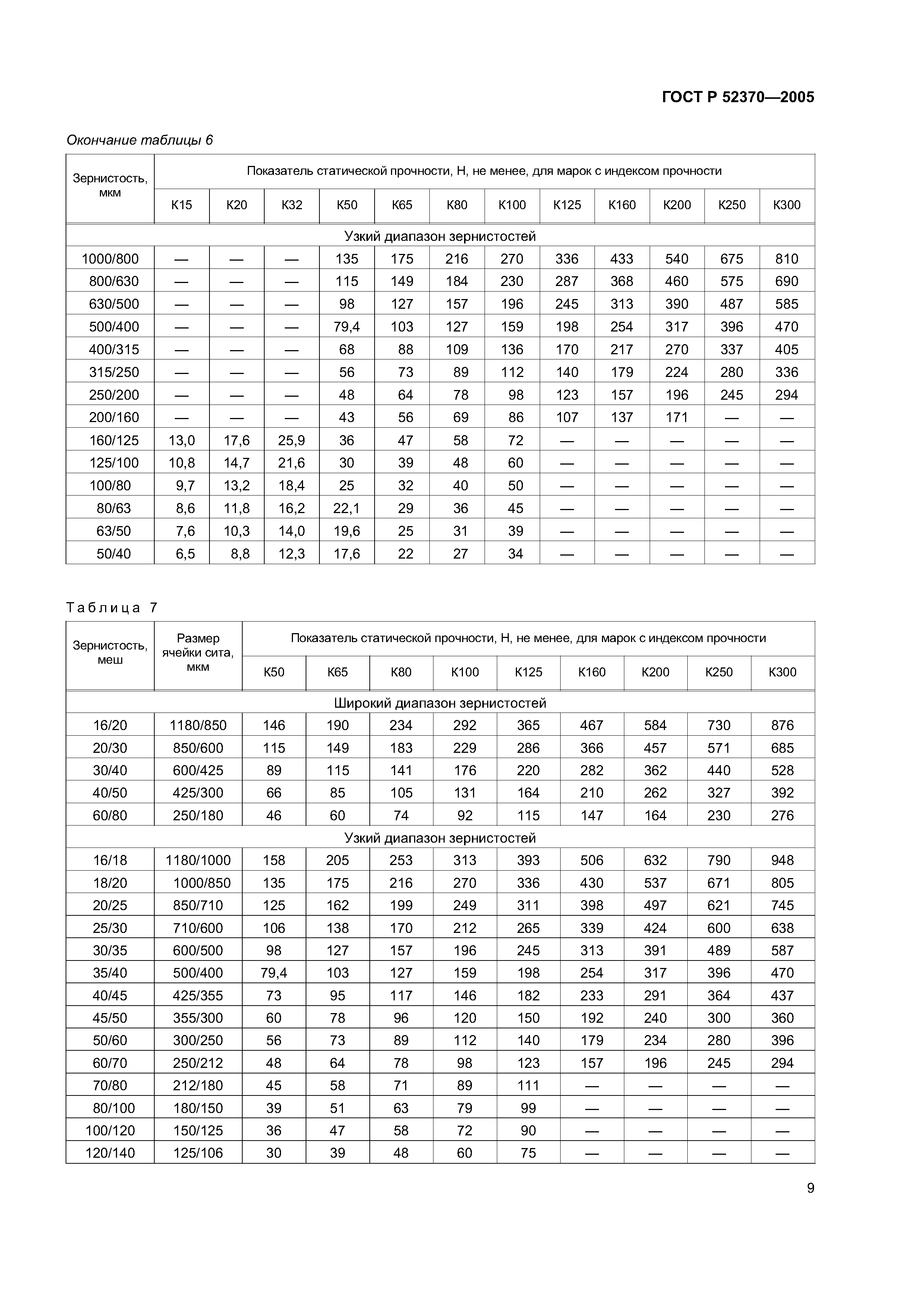 ГОСТ Р 52370-2005