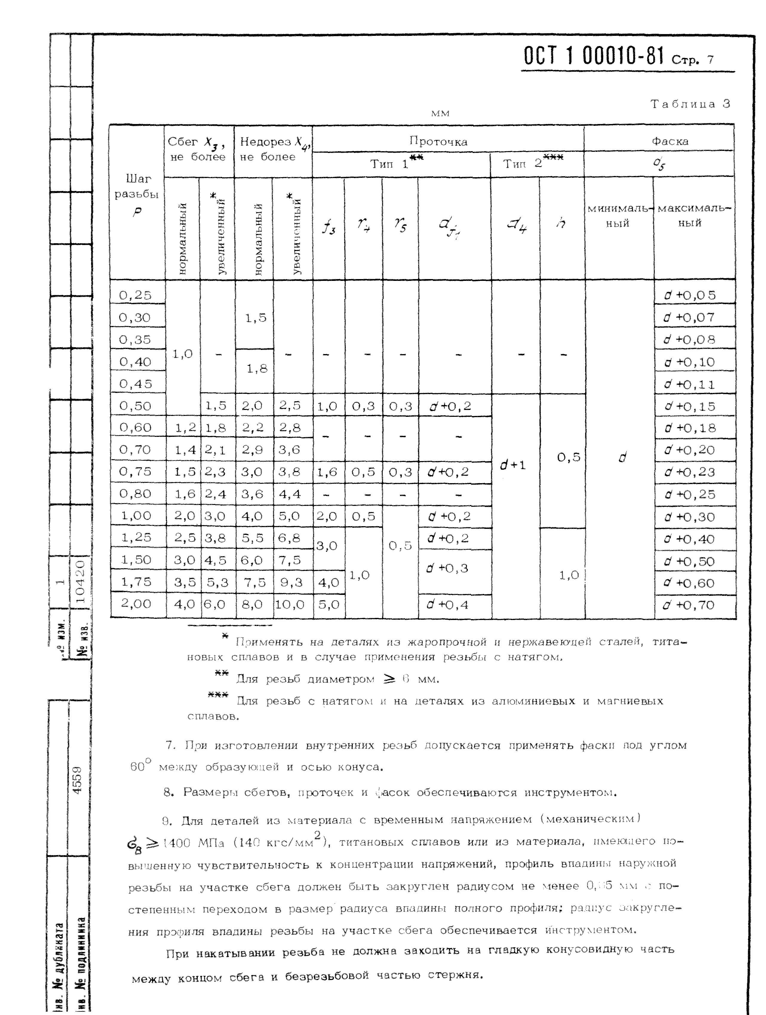 ОСТ 1 00010-81