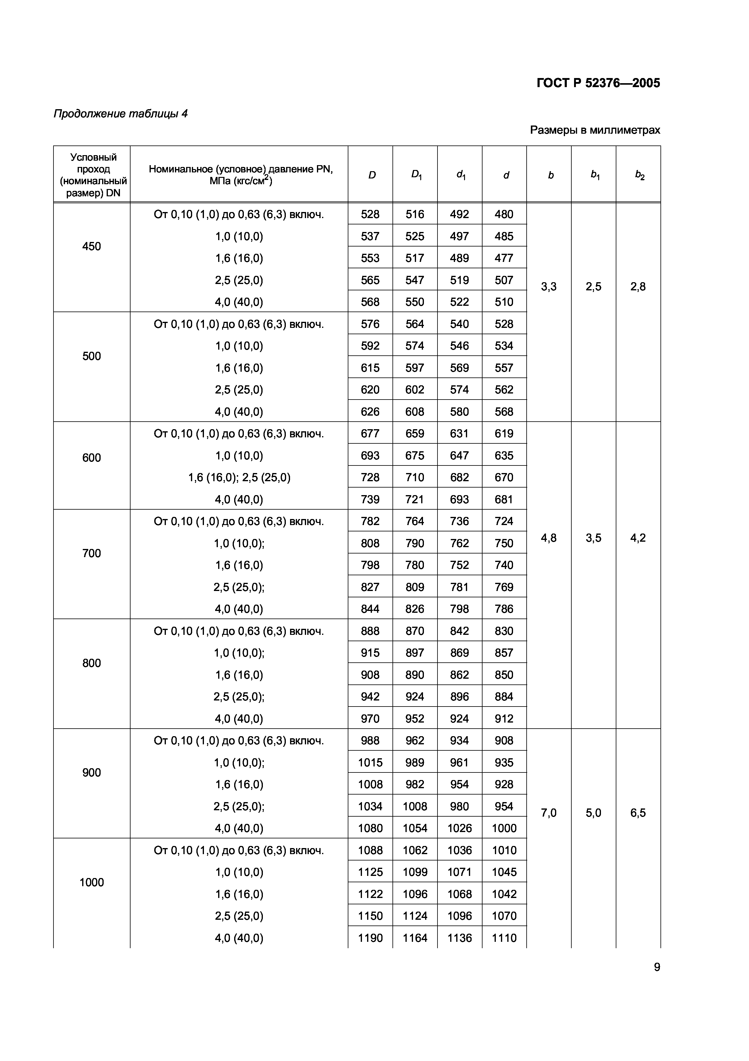 ГОСТ Р 52376-2005