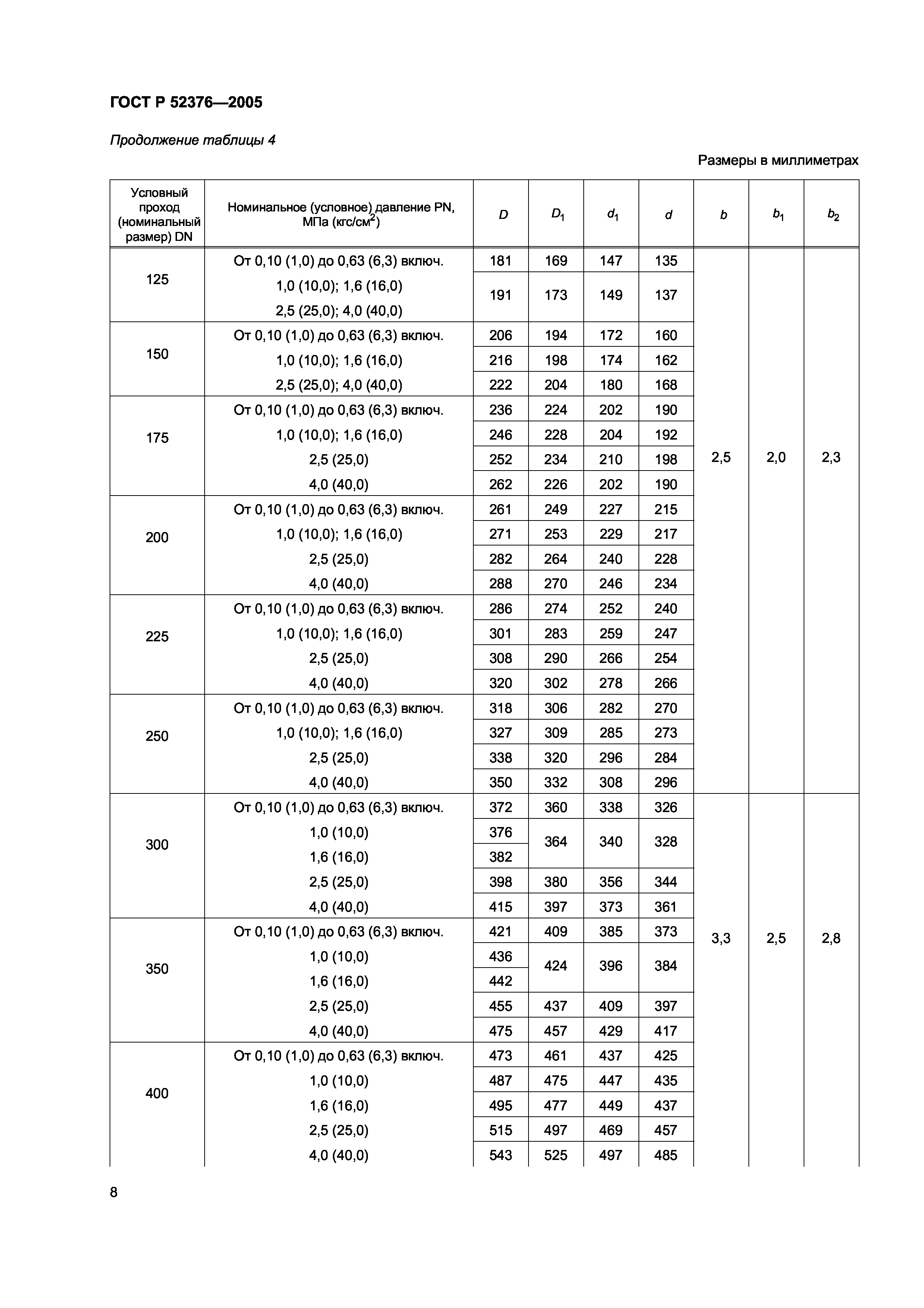 ГОСТ Р 52376-2005