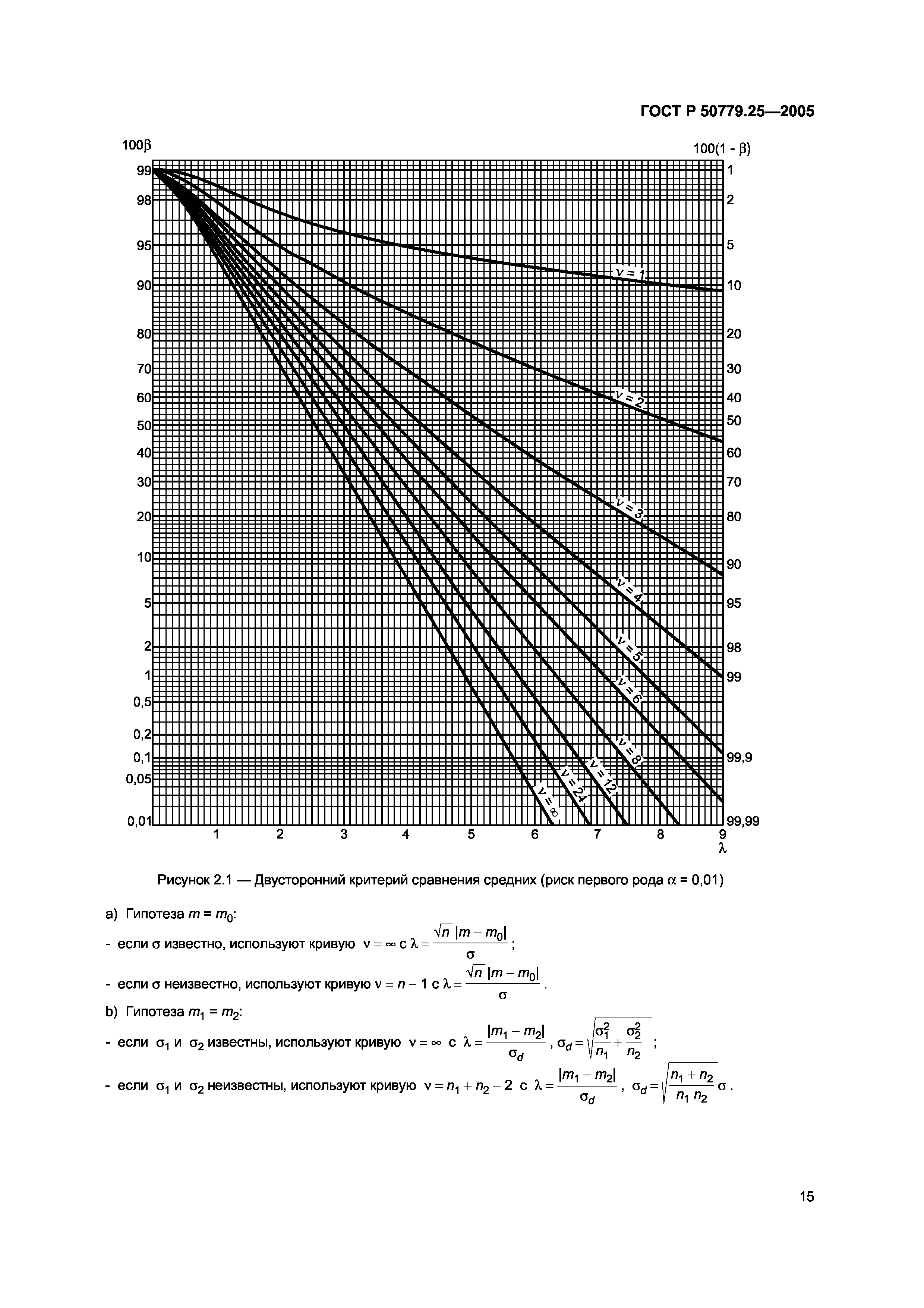 ГОСТ Р 50779.25-2005