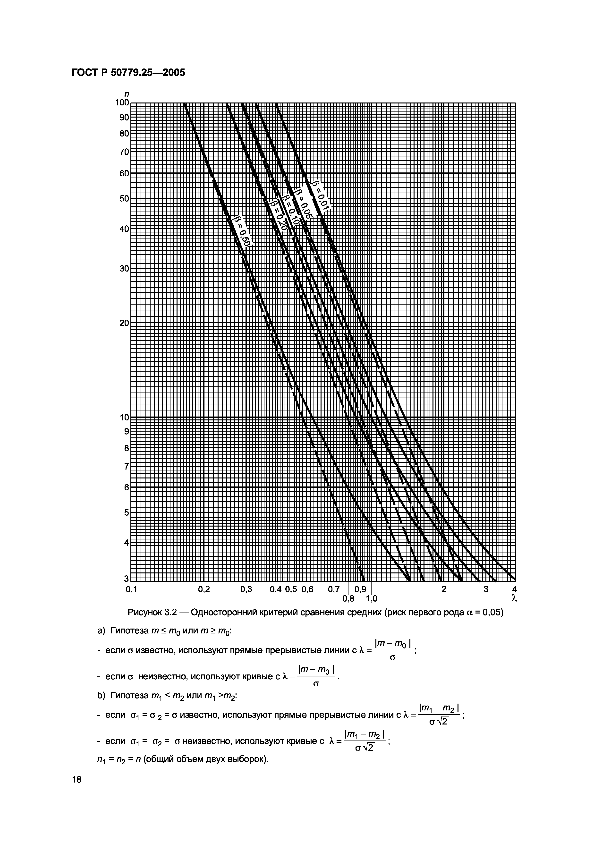 ГОСТ Р 50779.25-2005