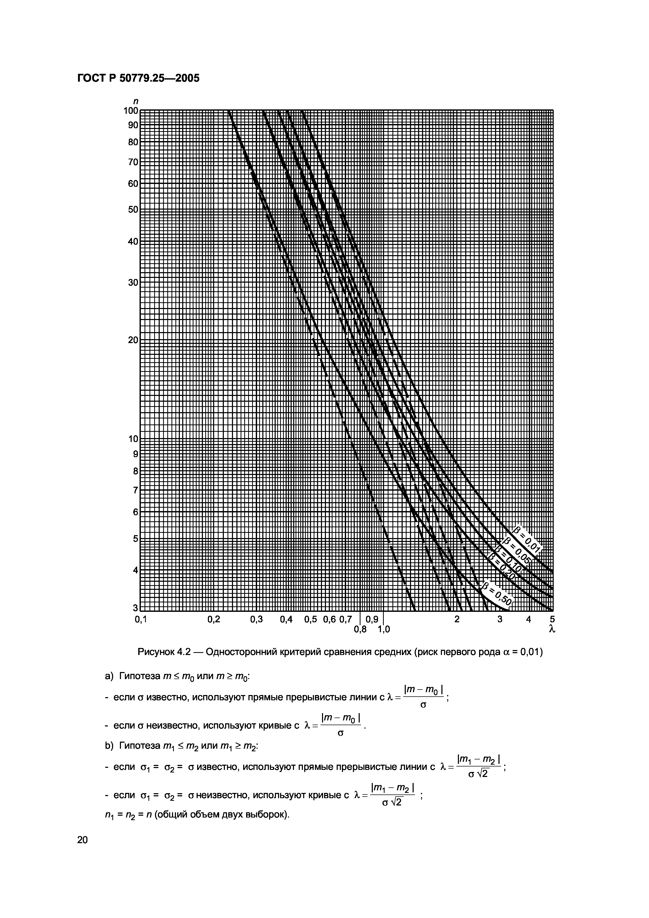 ГОСТ Р 50779.25-2005