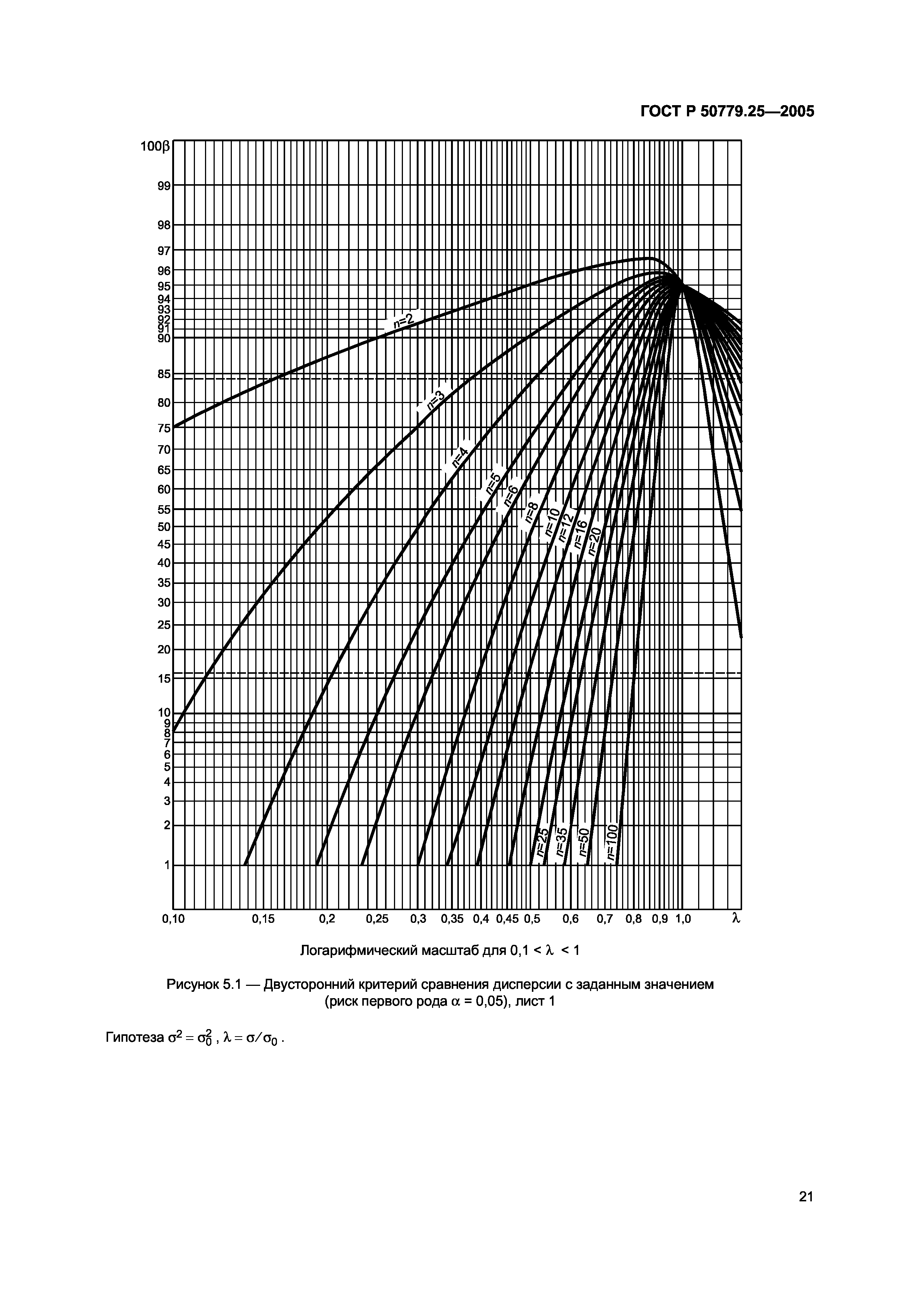 ГОСТ Р 50779.25-2005