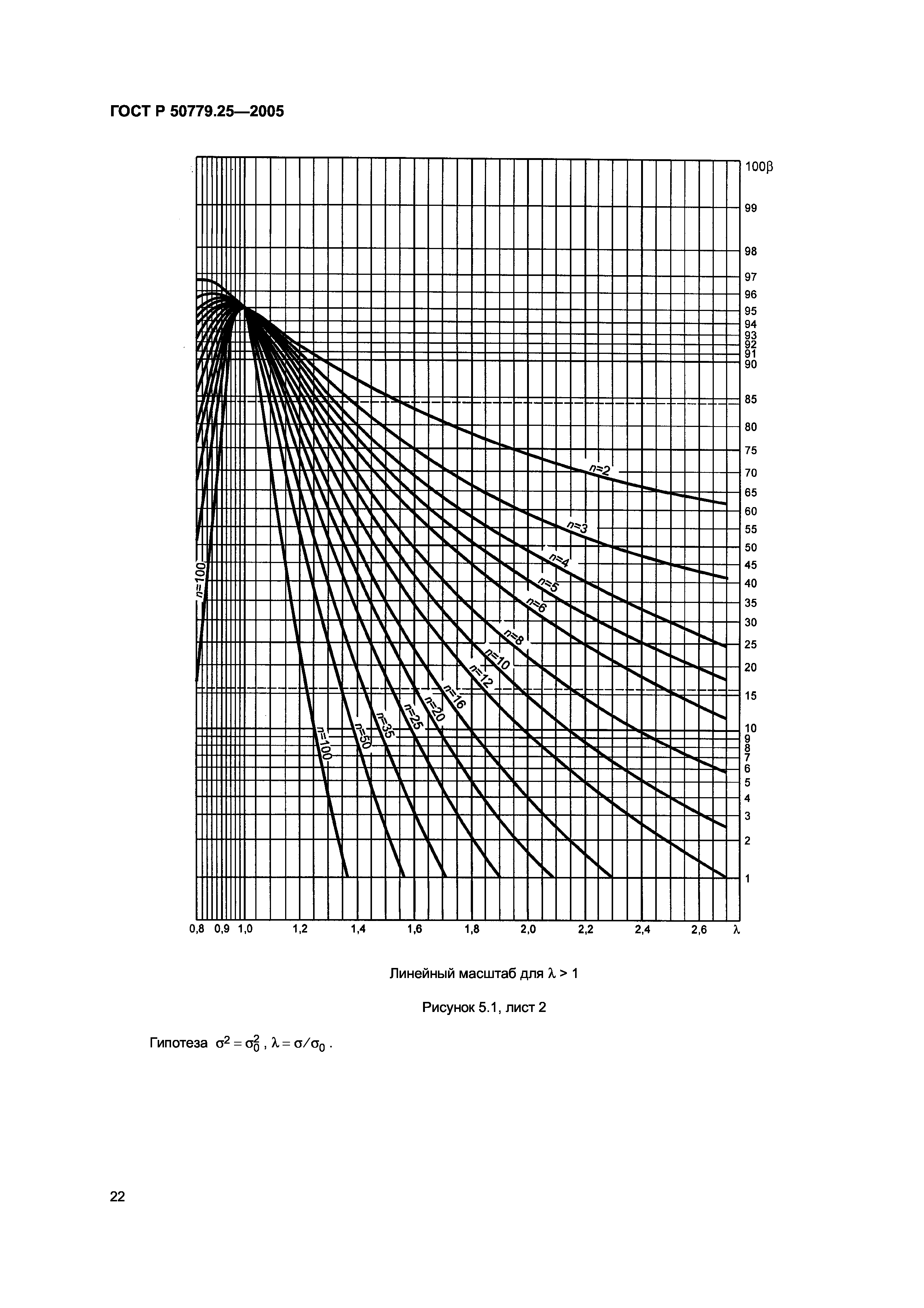 ГОСТ Р 50779.25-2005