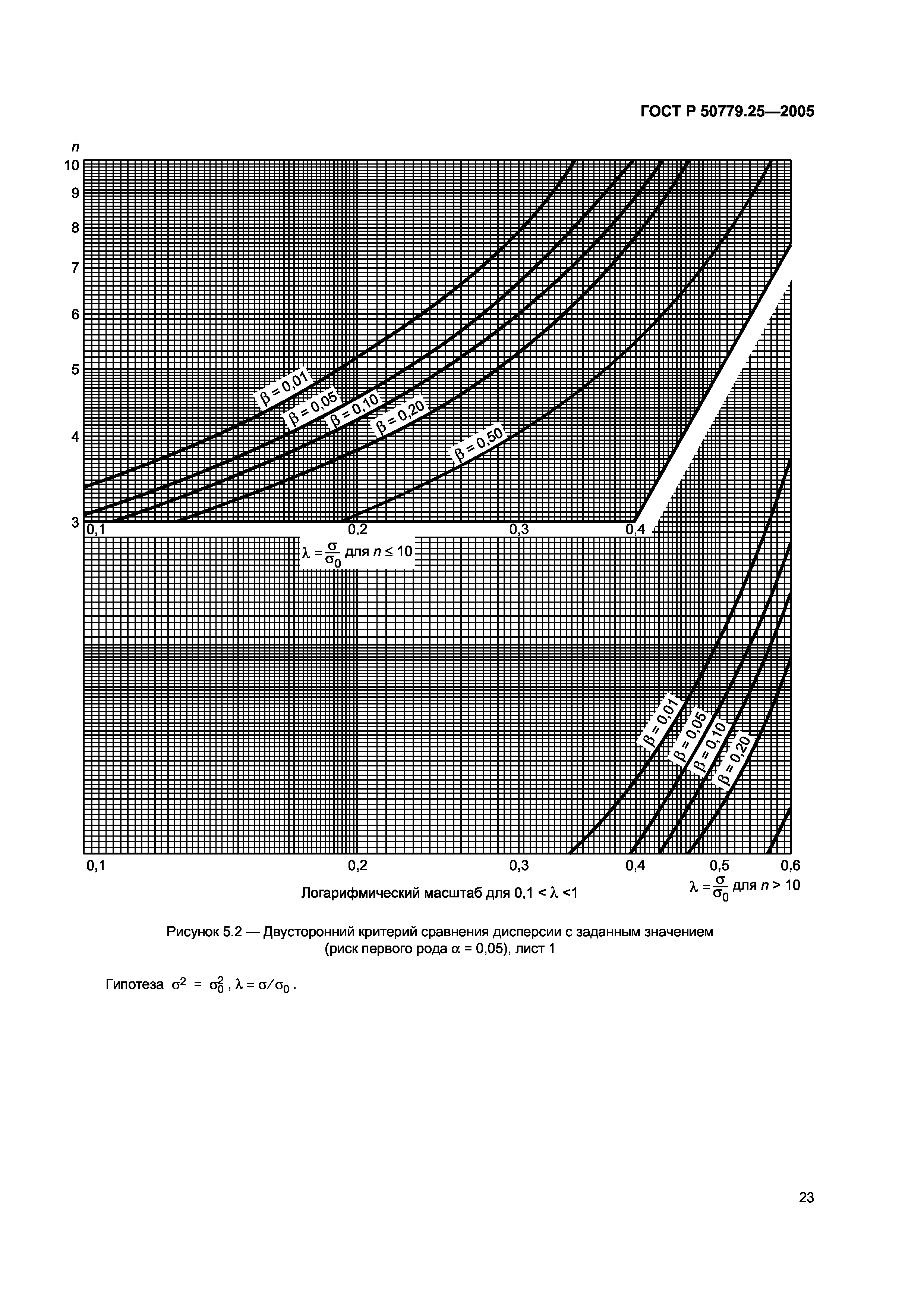 ГОСТ Р 50779.25-2005