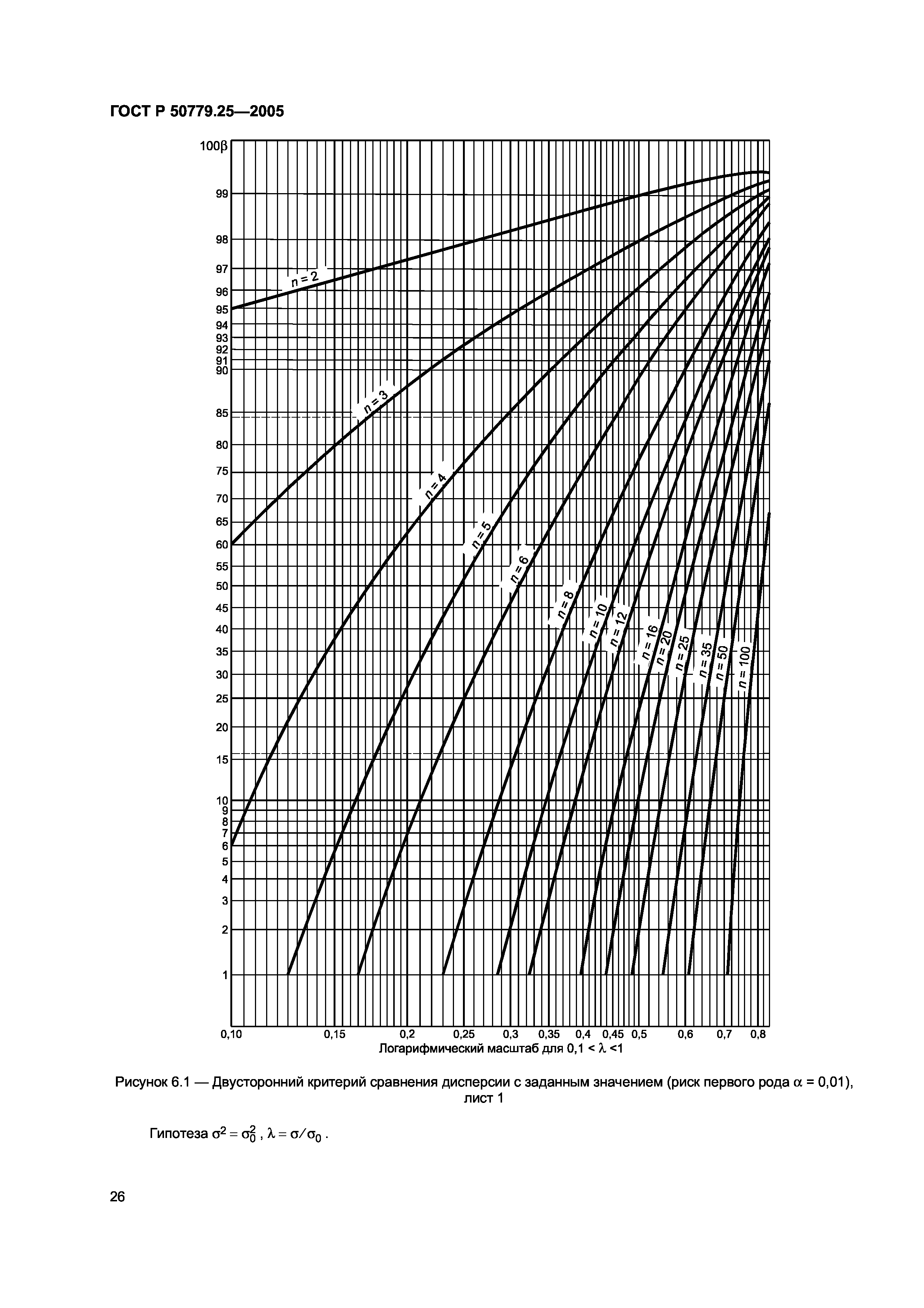 ГОСТ Р 50779.25-2005