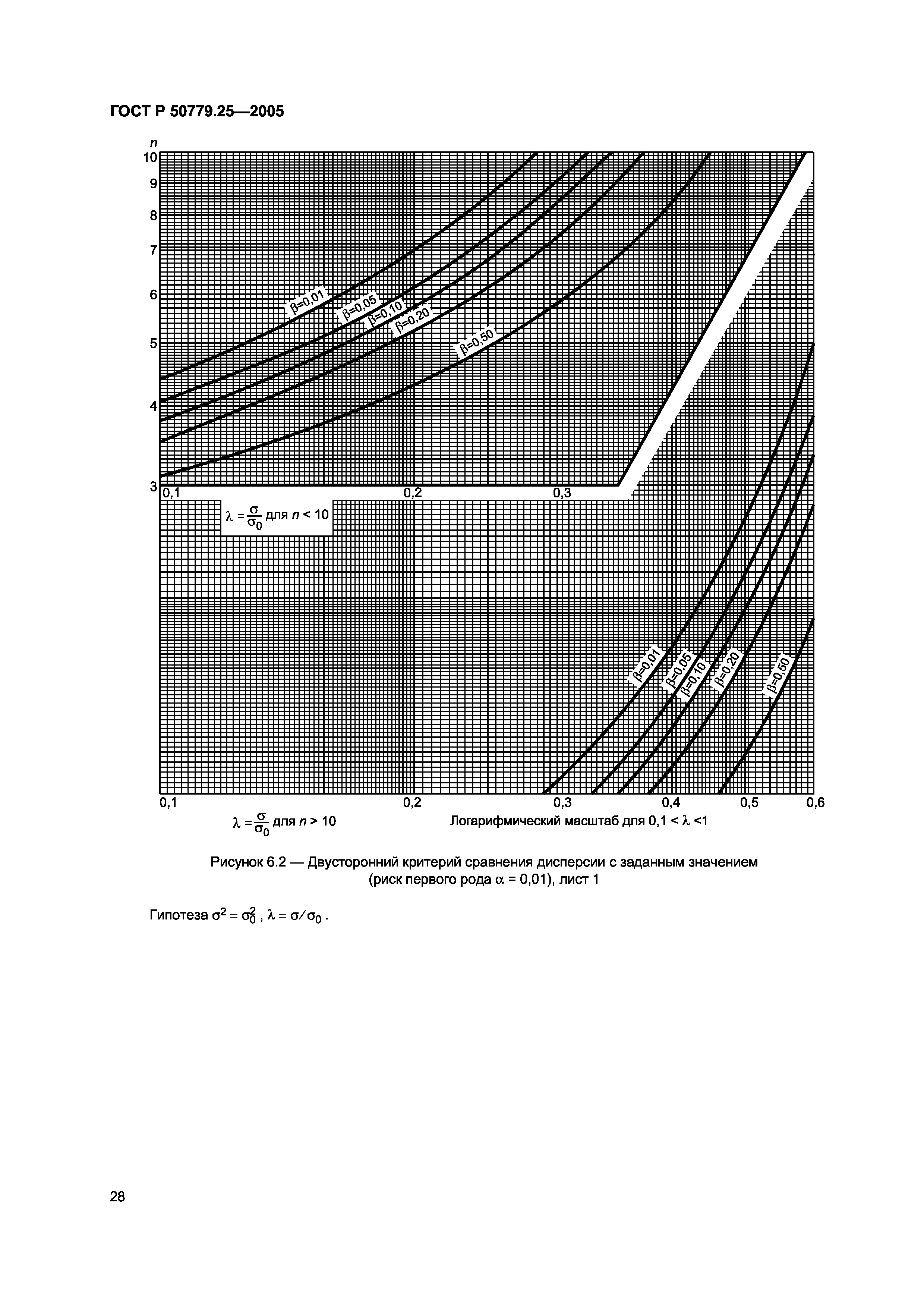 ГОСТ Р 50779.25-2005