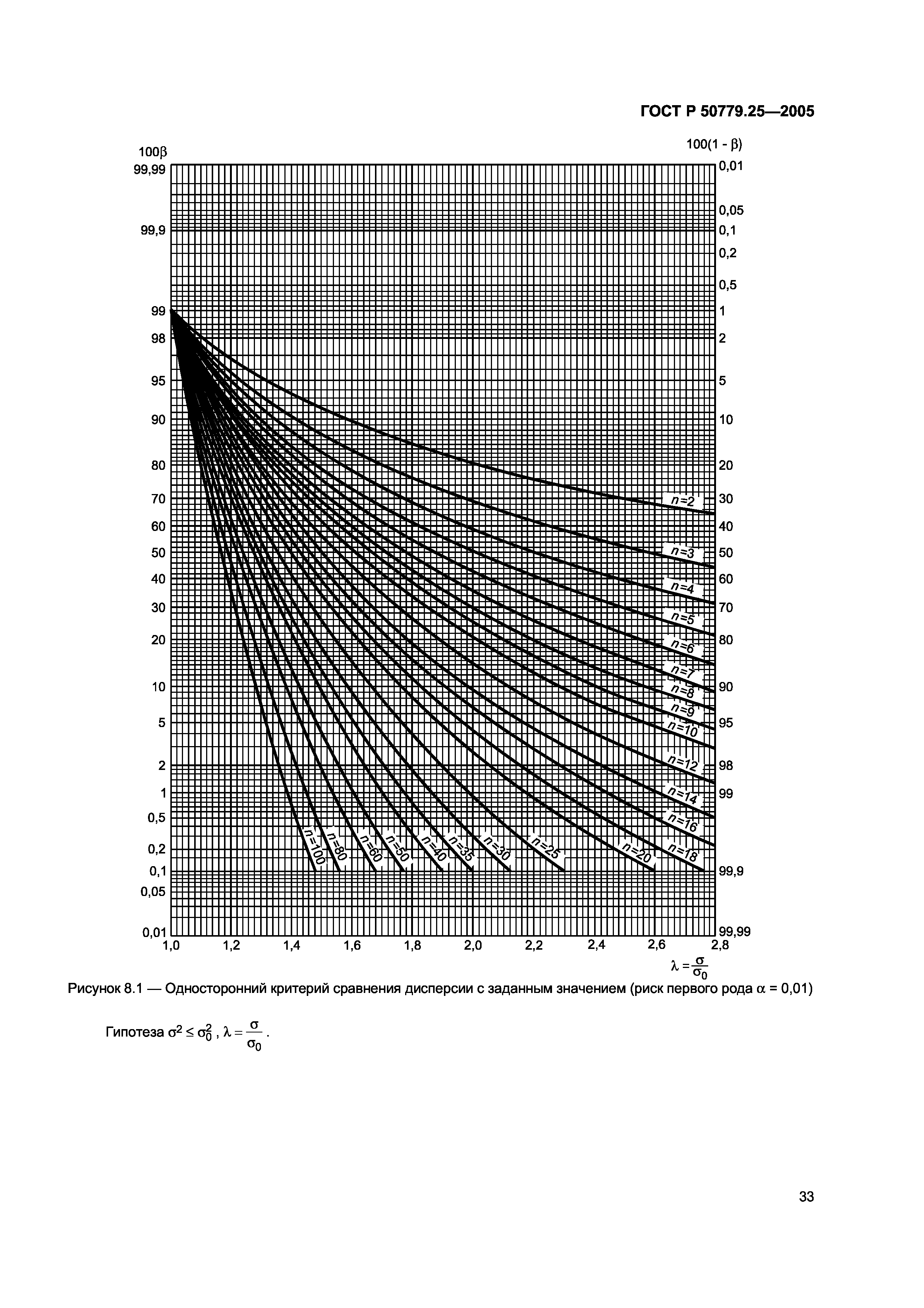 ГОСТ Р 50779.25-2005