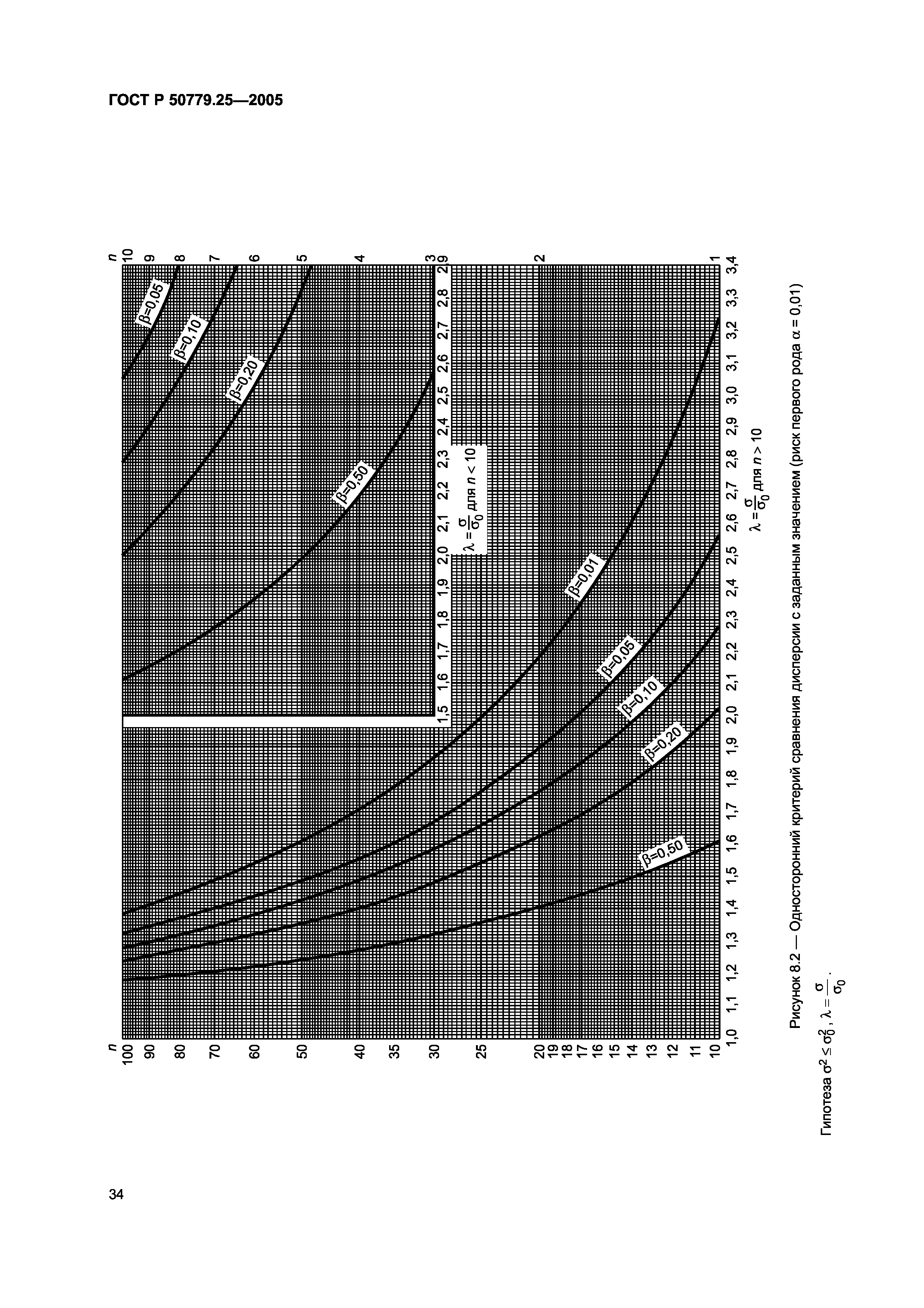 ГОСТ Р 50779.25-2005