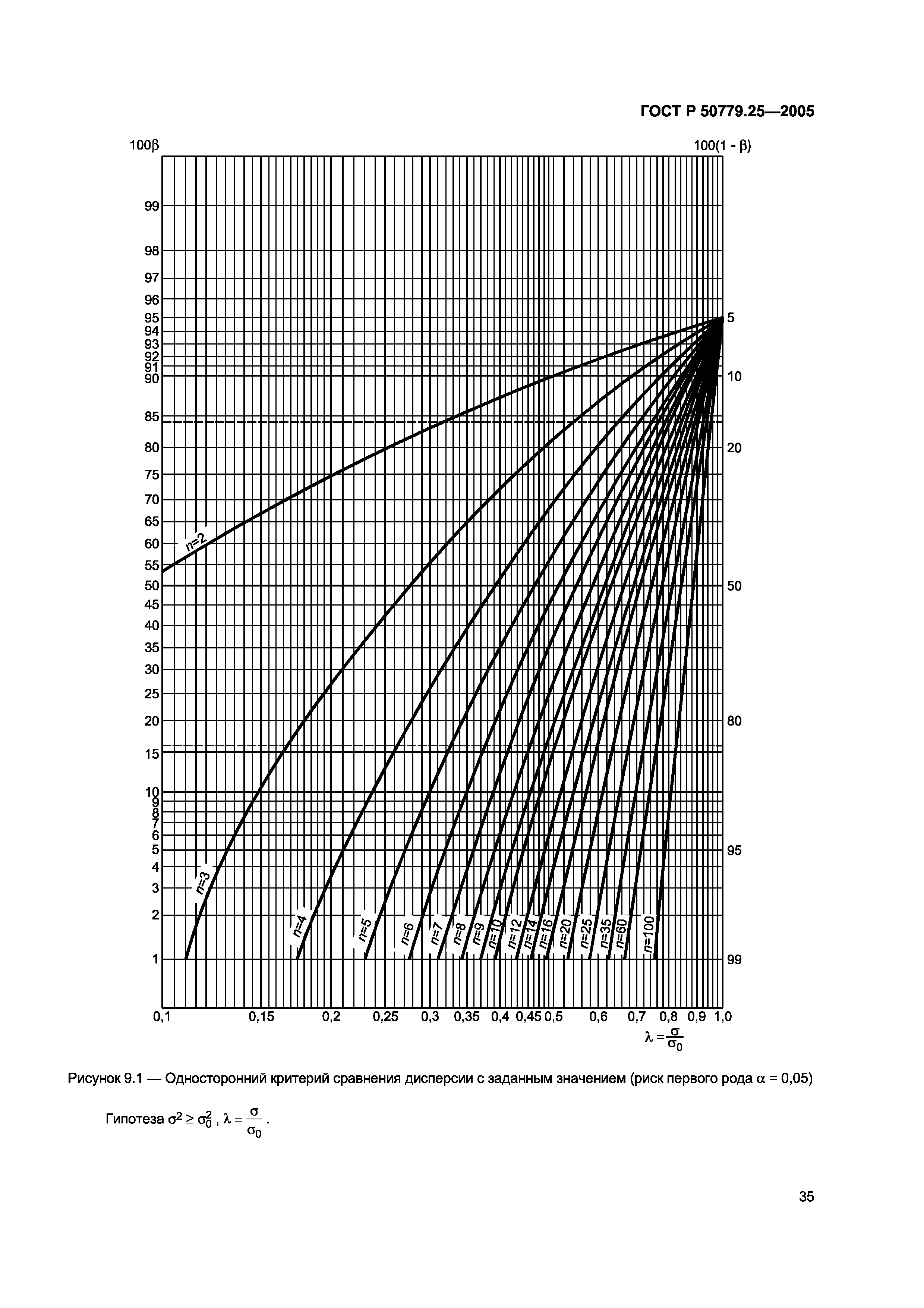 ГОСТ Р 50779.25-2005