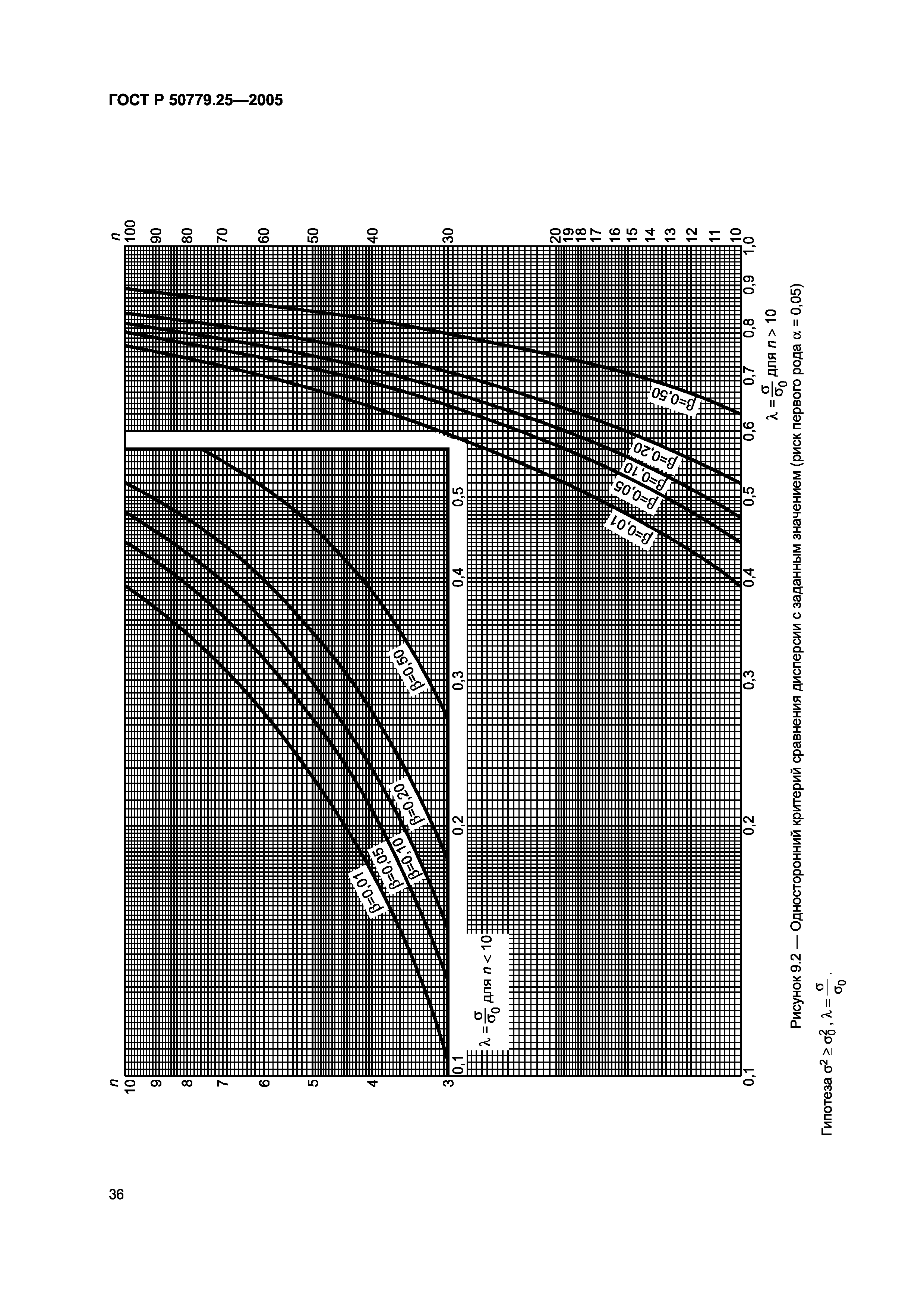 ГОСТ Р 50779.25-2005