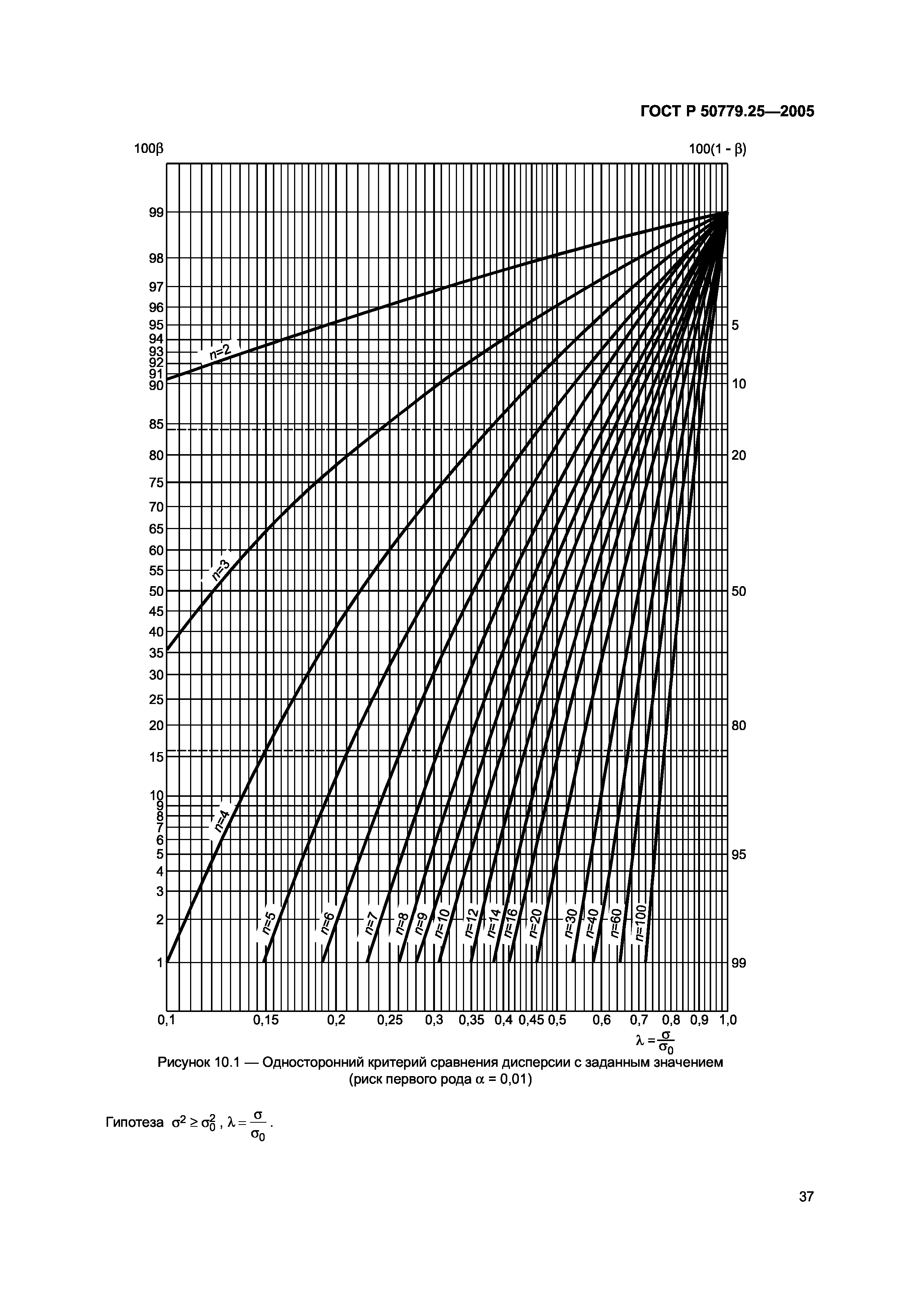 ГОСТ Р 50779.25-2005