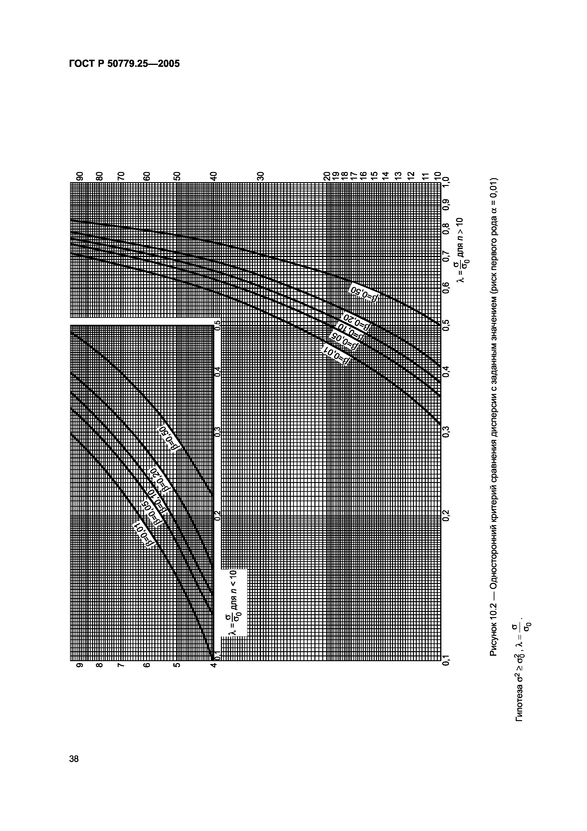 ГОСТ Р 50779.25-2005