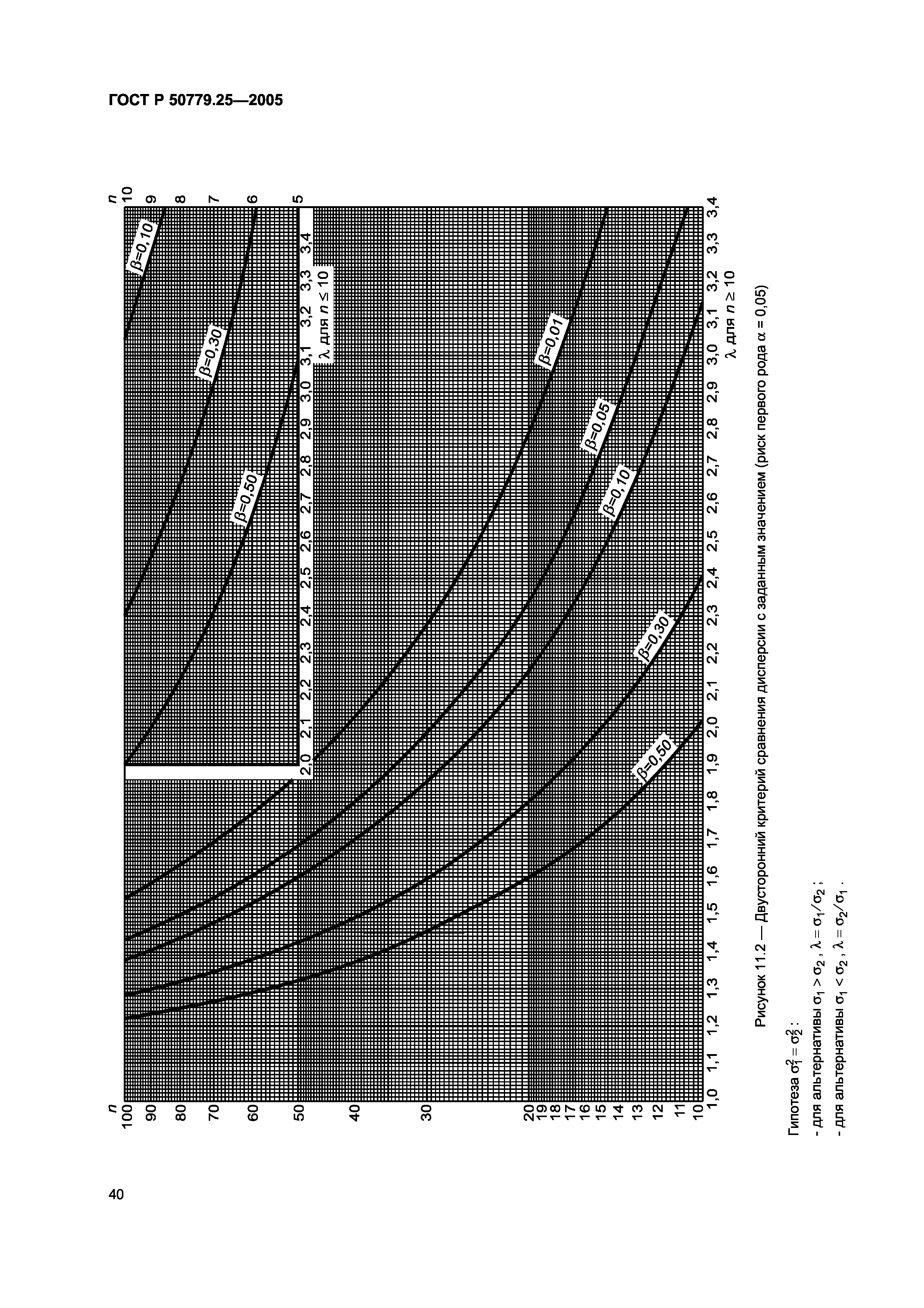 ГОСТ Р 50779.25-2005