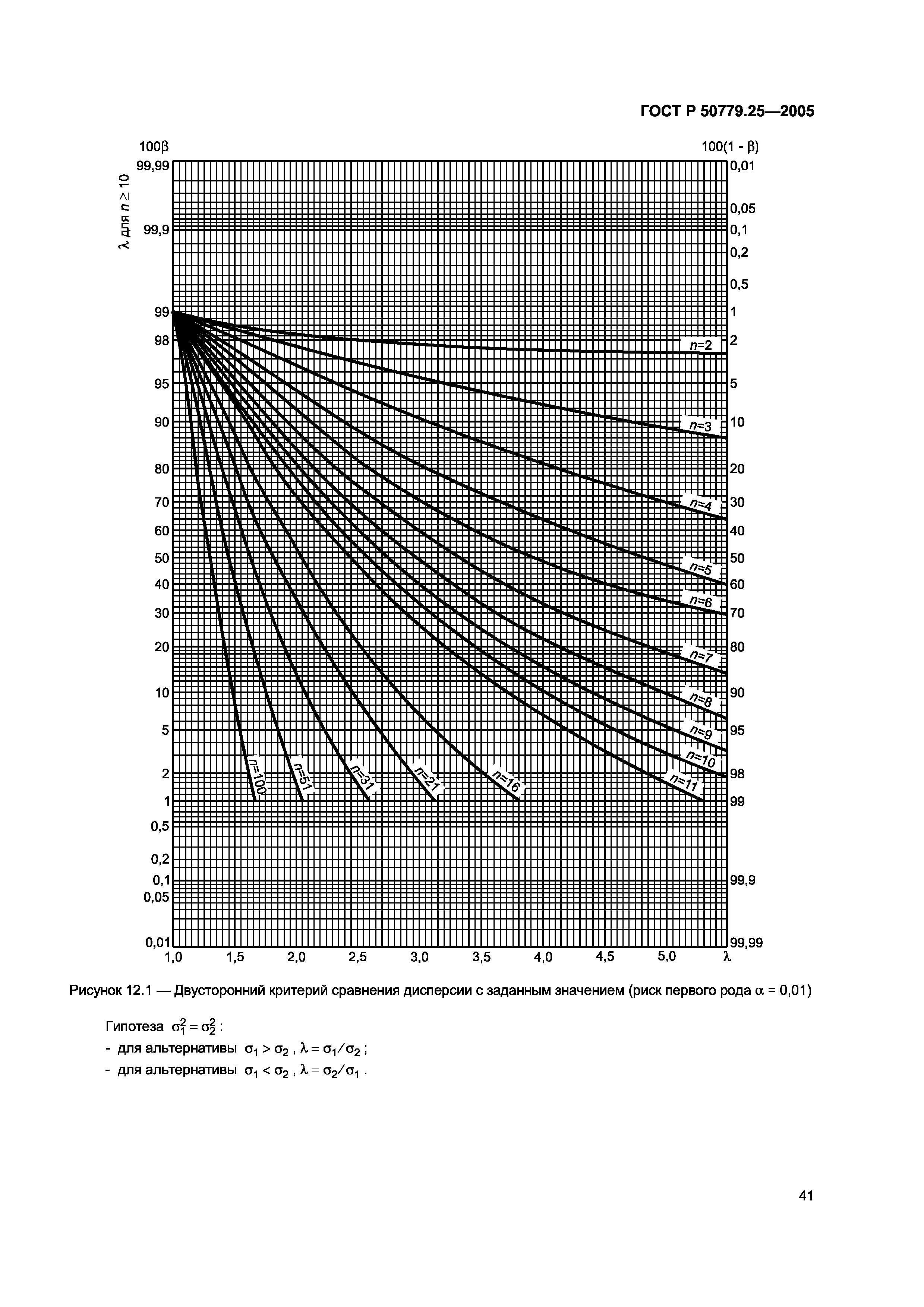 ГОСТ Р 50779.25-2005