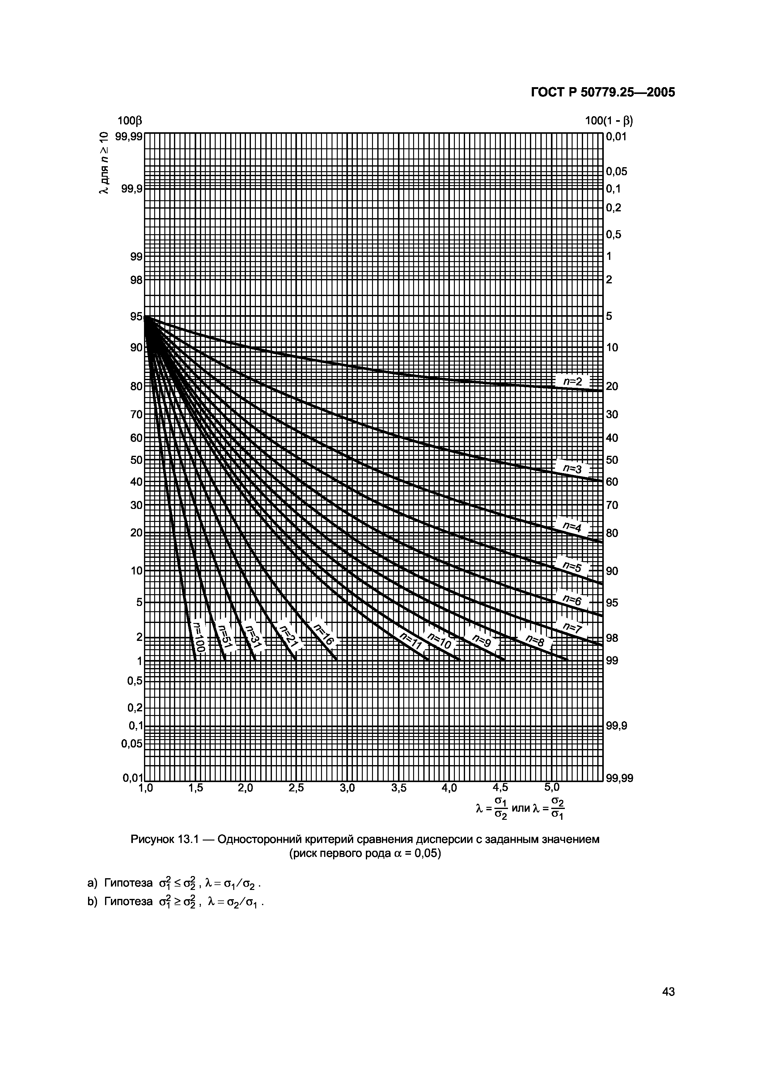 ГОСТ Р 50779.25-2005