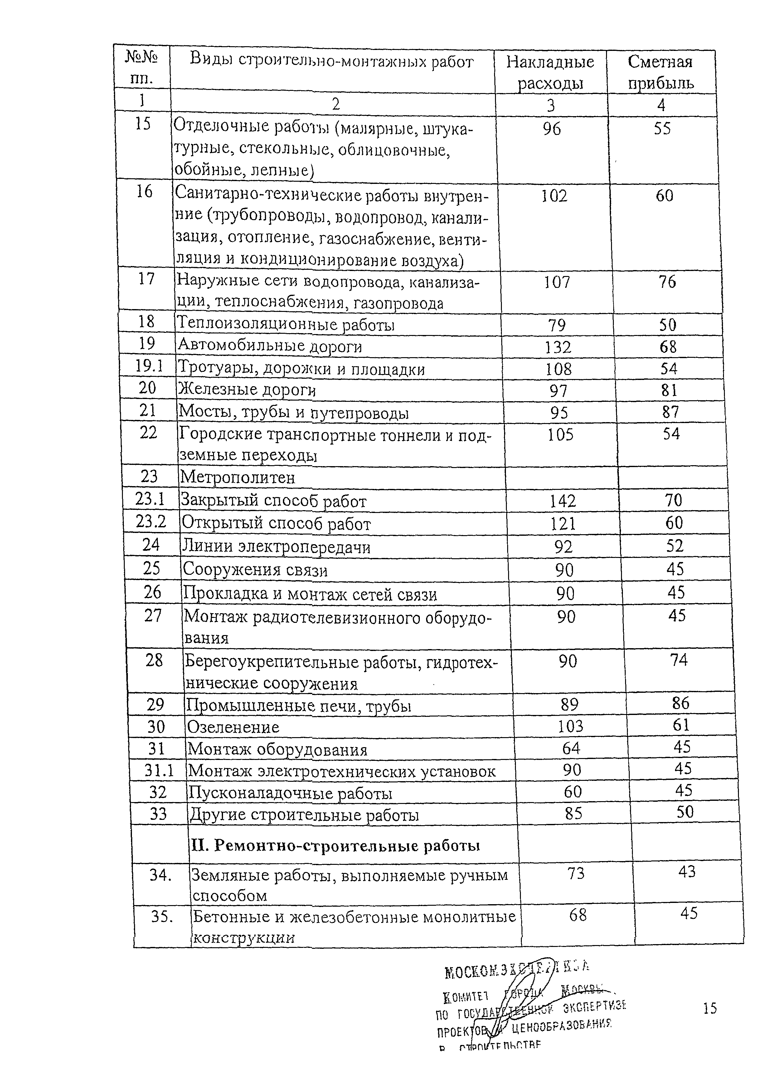 Протокол 1/МС-36-05