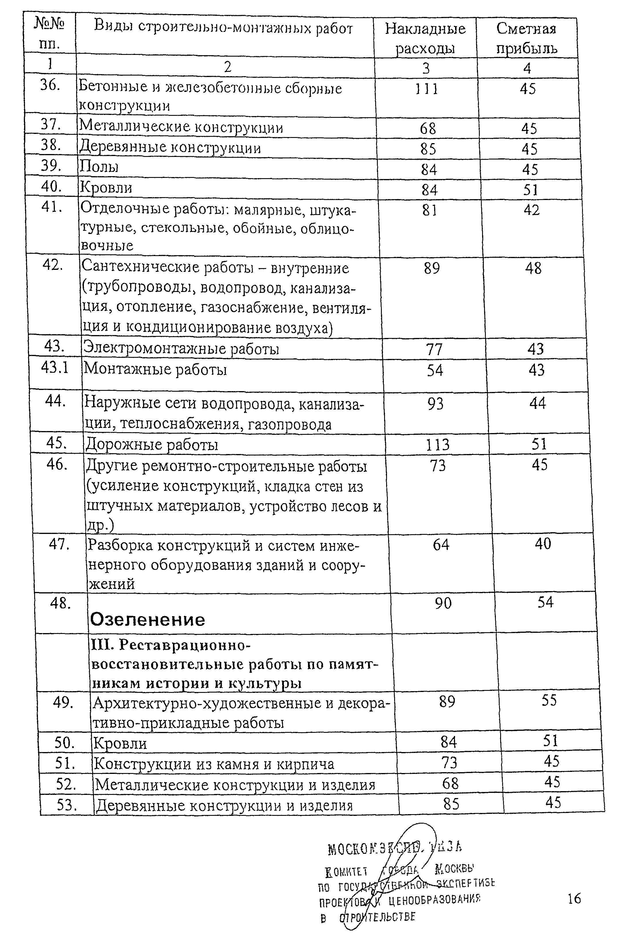 Протокол 1/МС-36-05