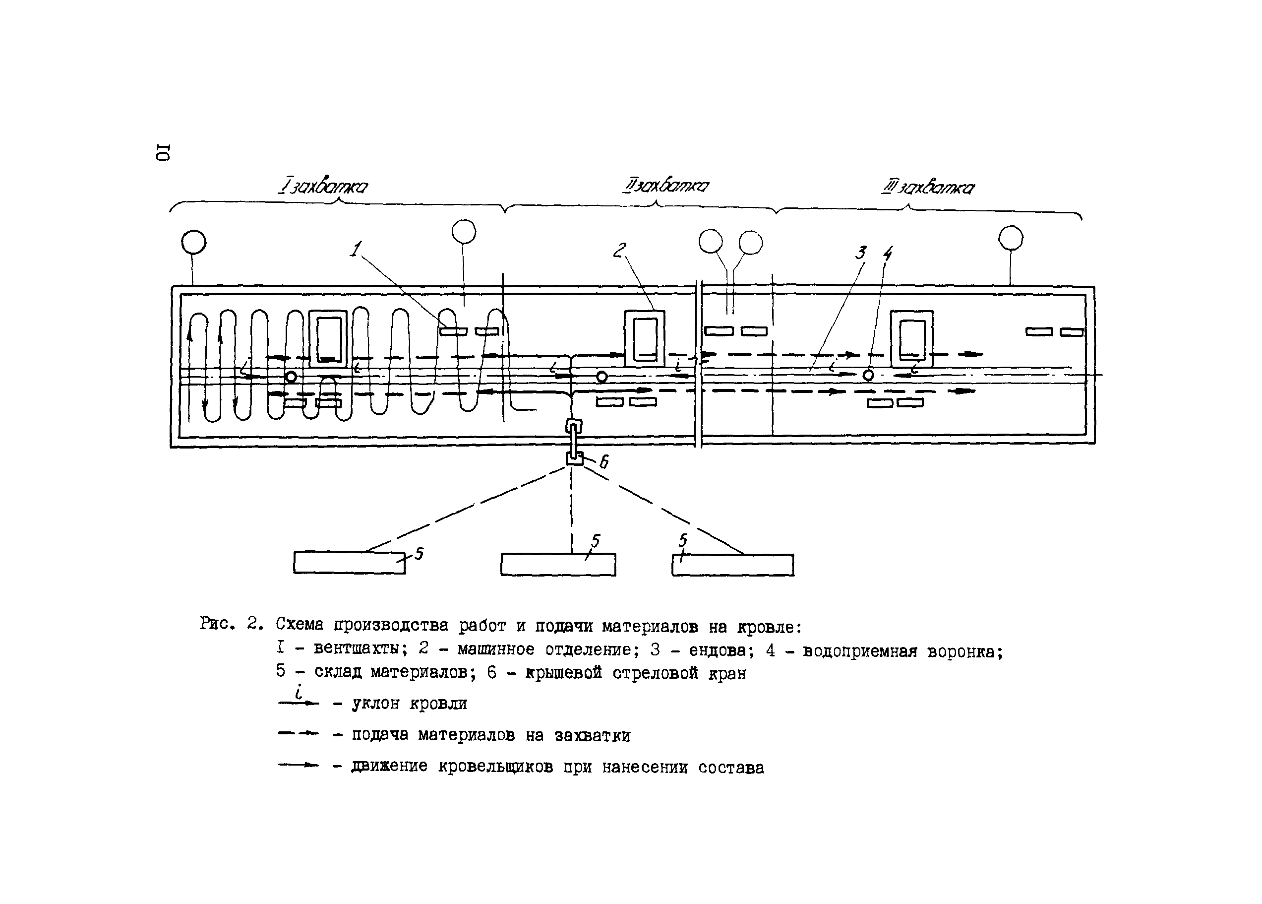 Технологическая карта 