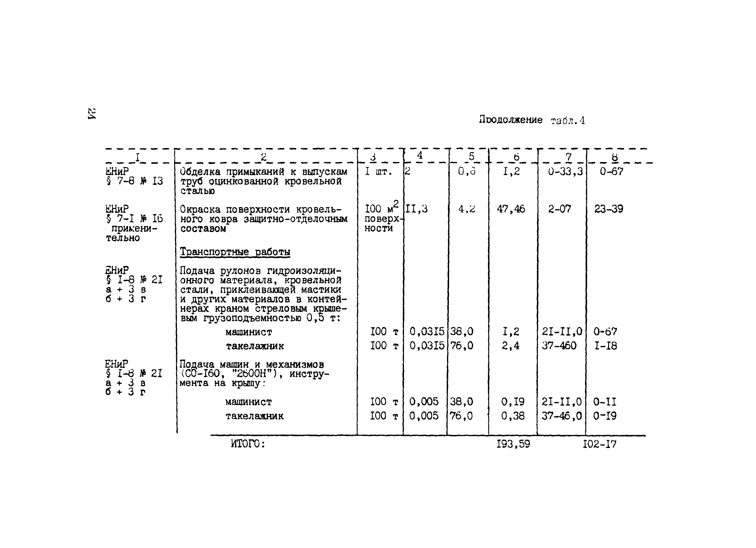 Технологическая карта 