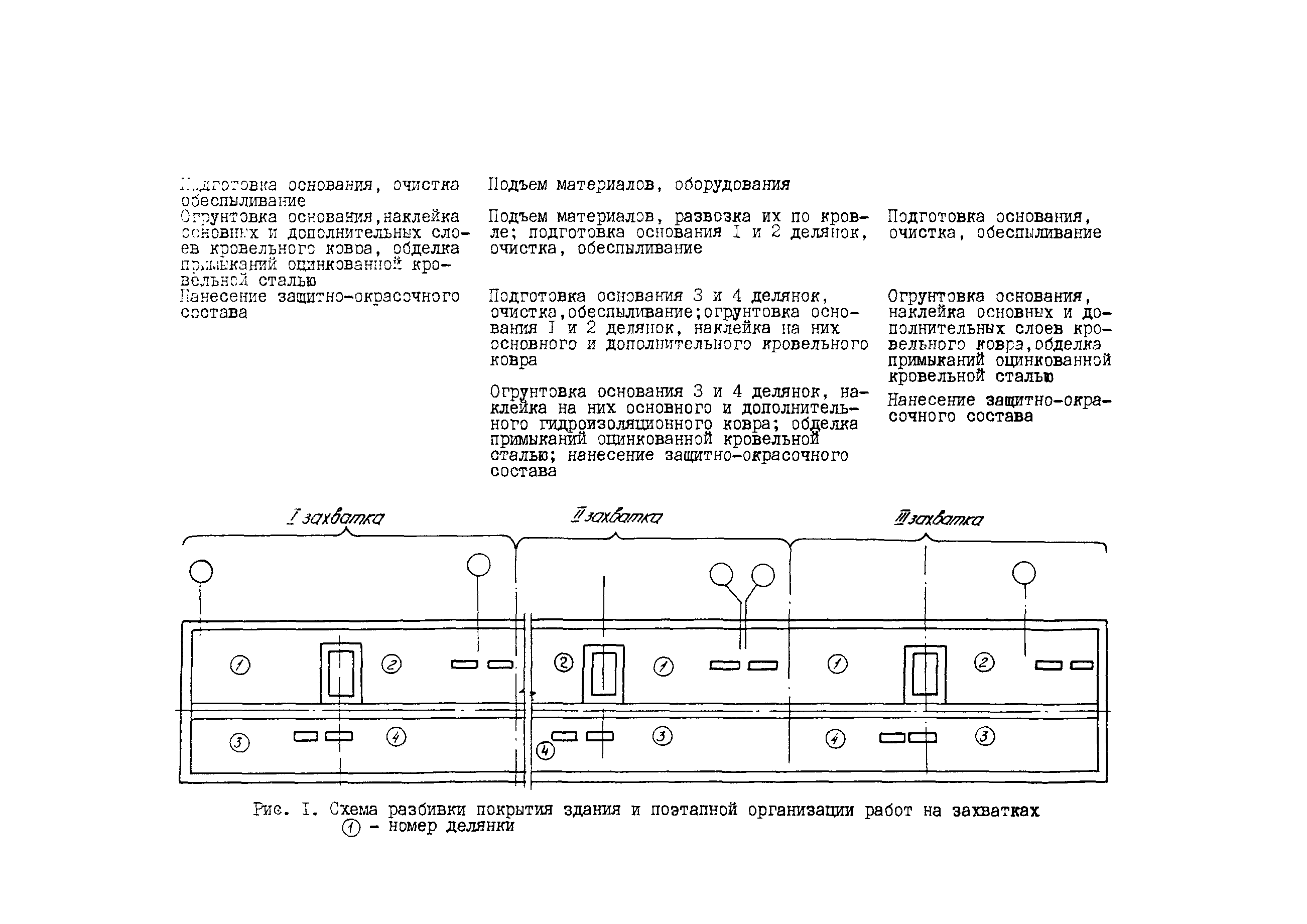 Технологическая карта 