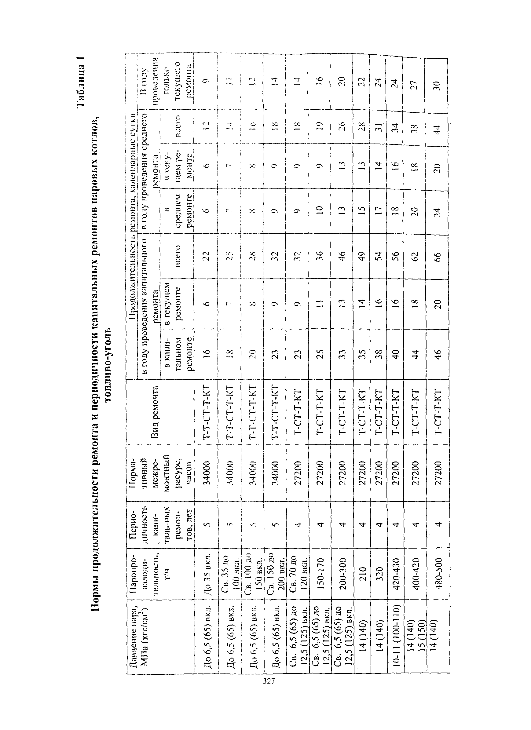 СО 34.04.181-2003