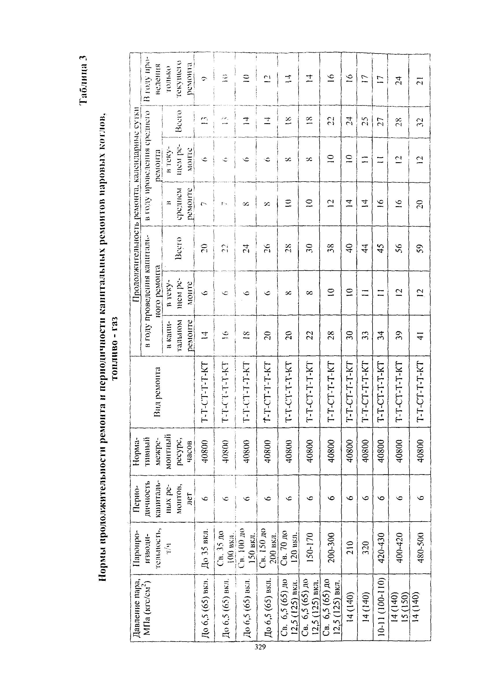 СО 34.04.181-2003