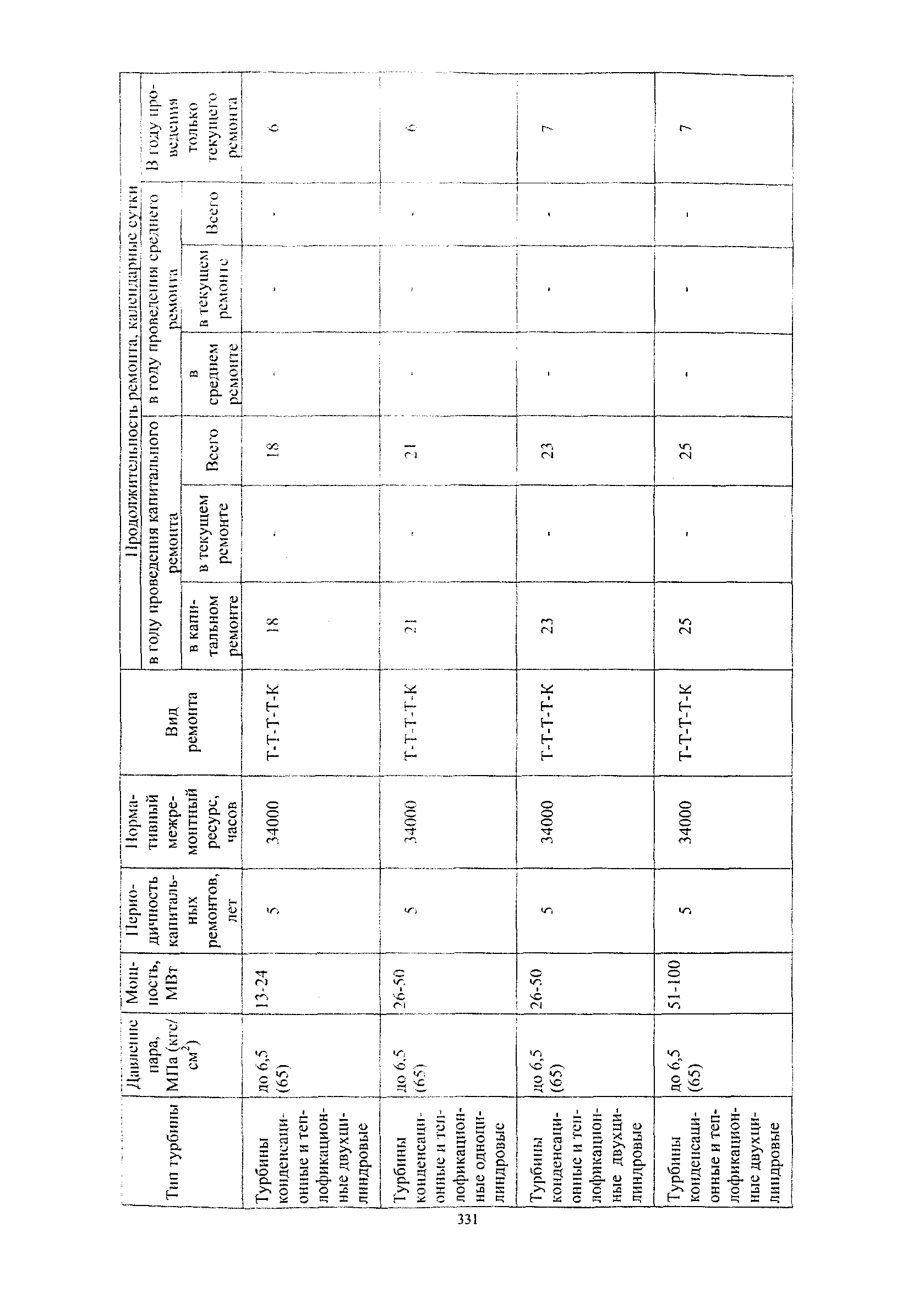 СО 34.04.181-2003