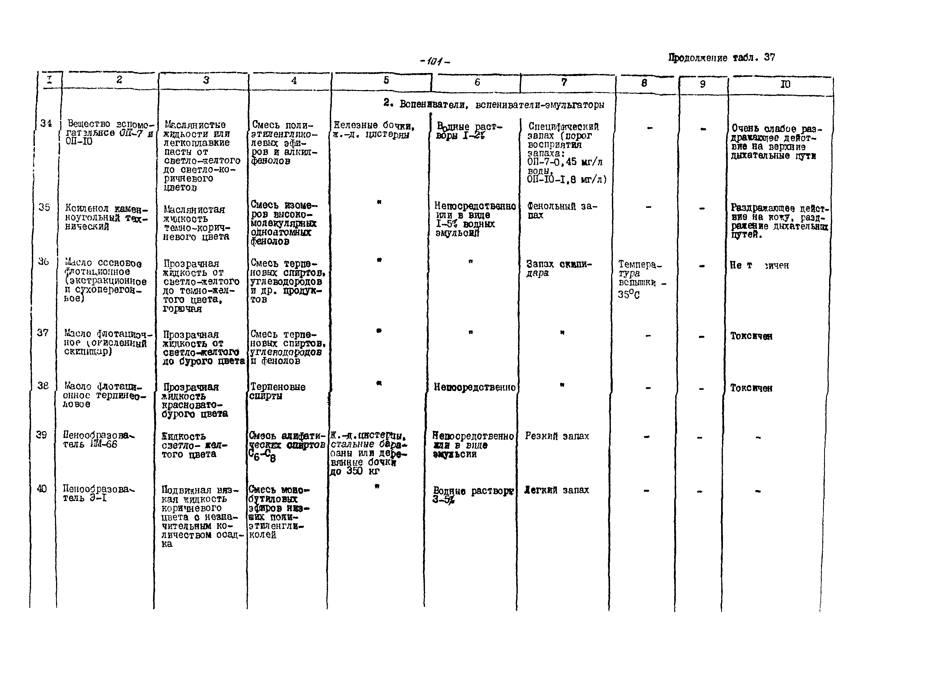 ВНТП 21-86