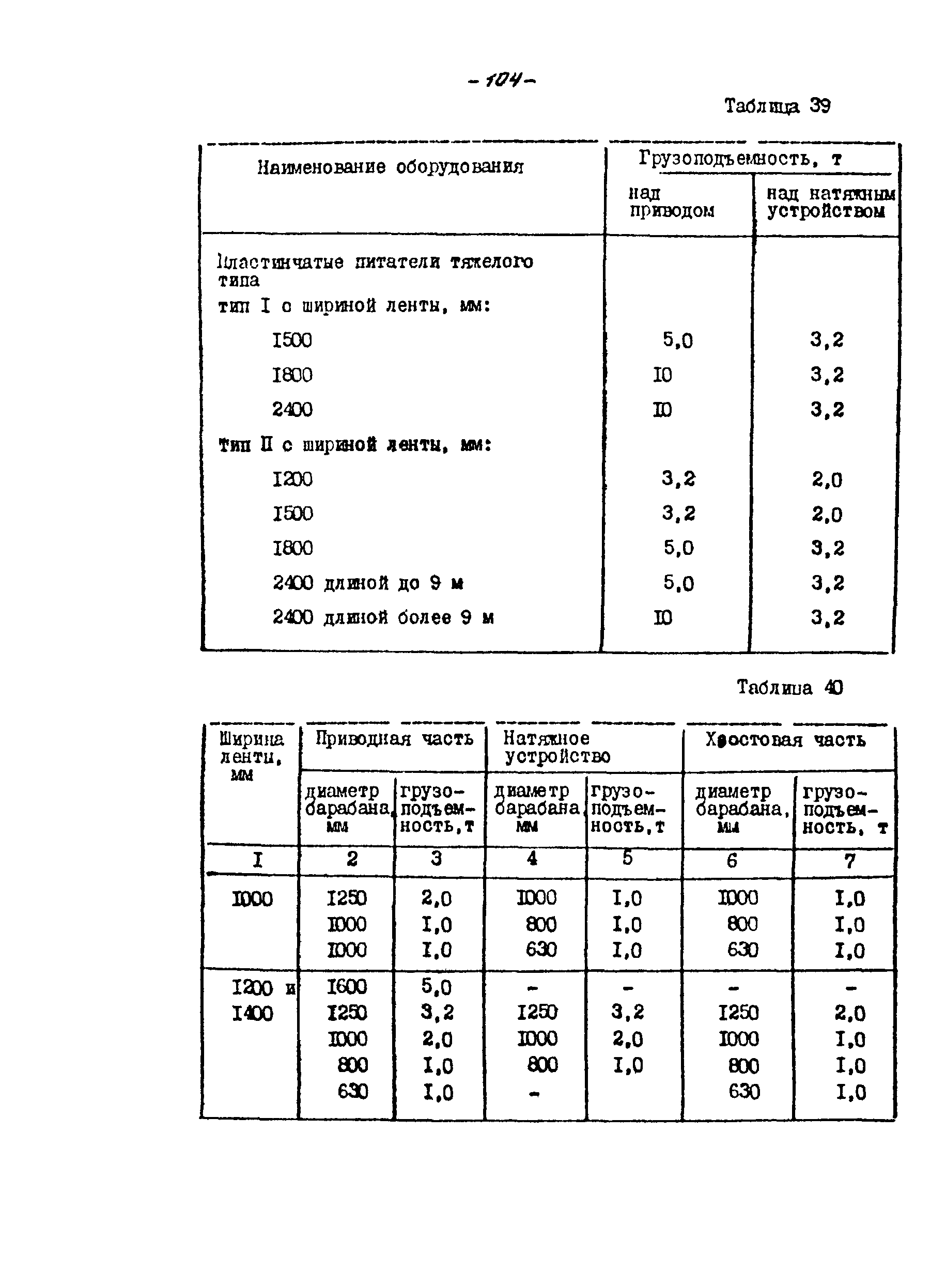 ВНТП 21-86