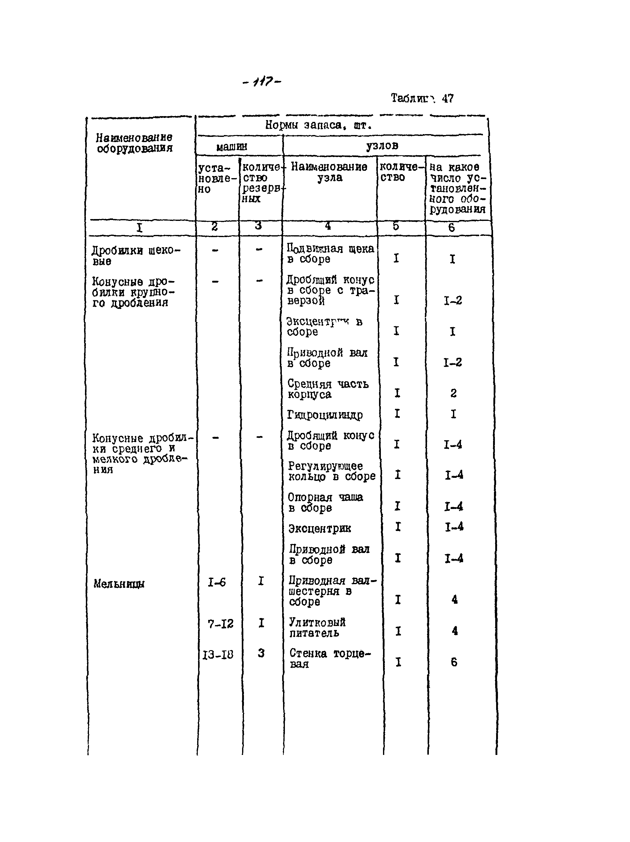 ВНТП 21-86