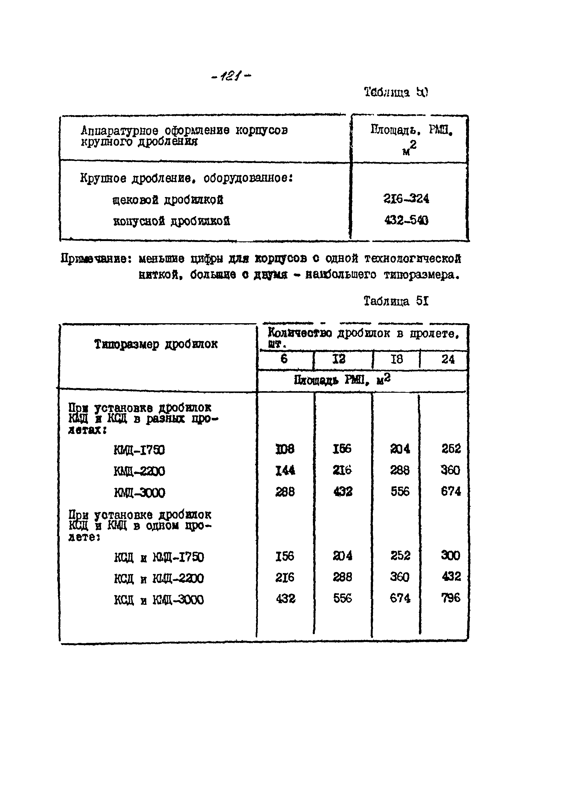 ВНТП 21-86